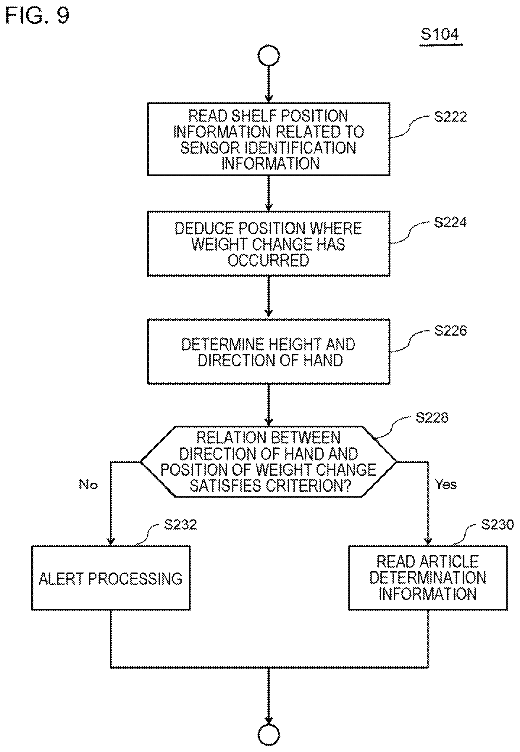 Patent US12147962 Figure 9 – Article deduction apparatus, article deduction method, and program