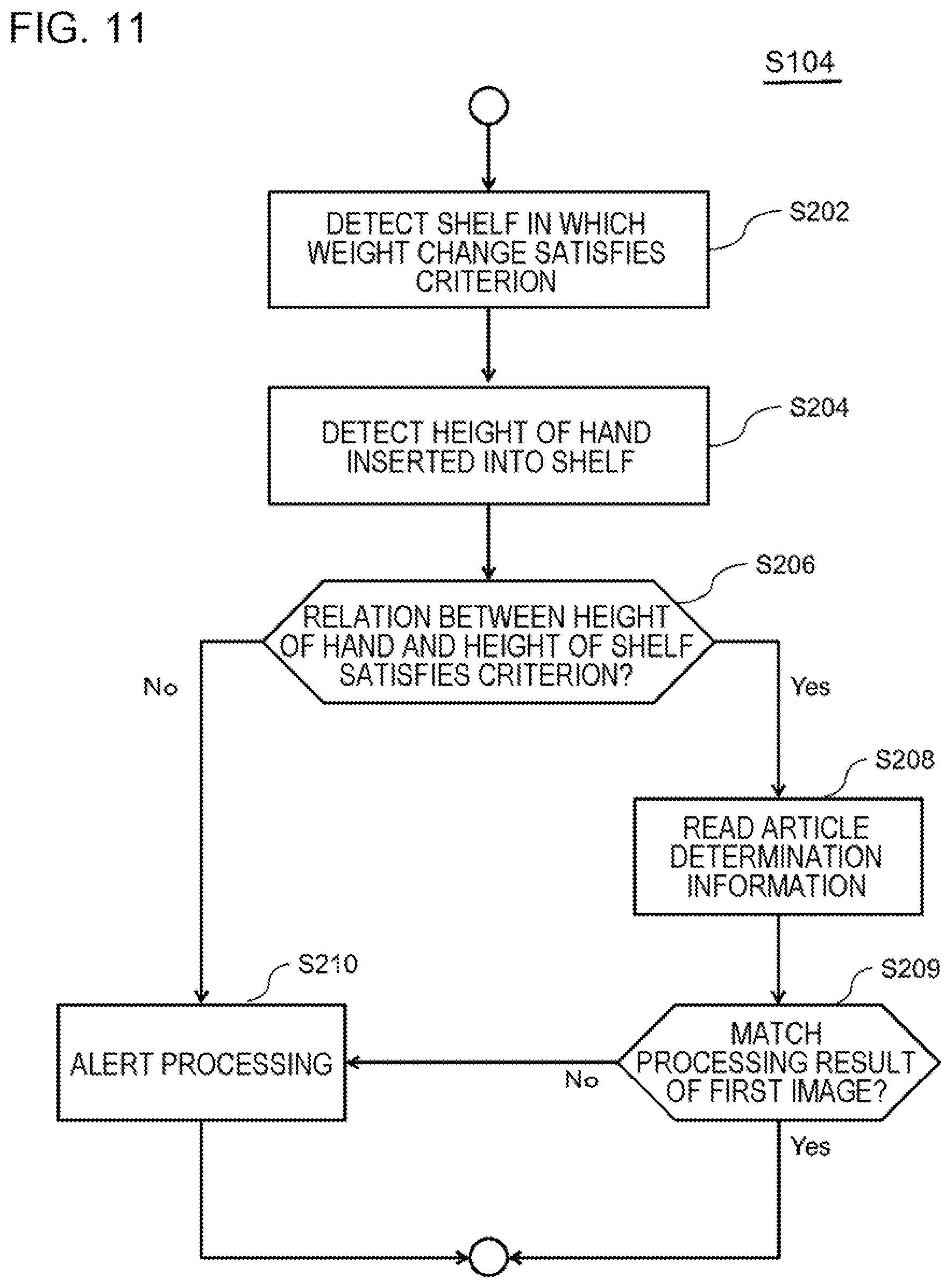 Patent US12147962 Figure 11 – Article deduction apparatus, article deduction method, and program