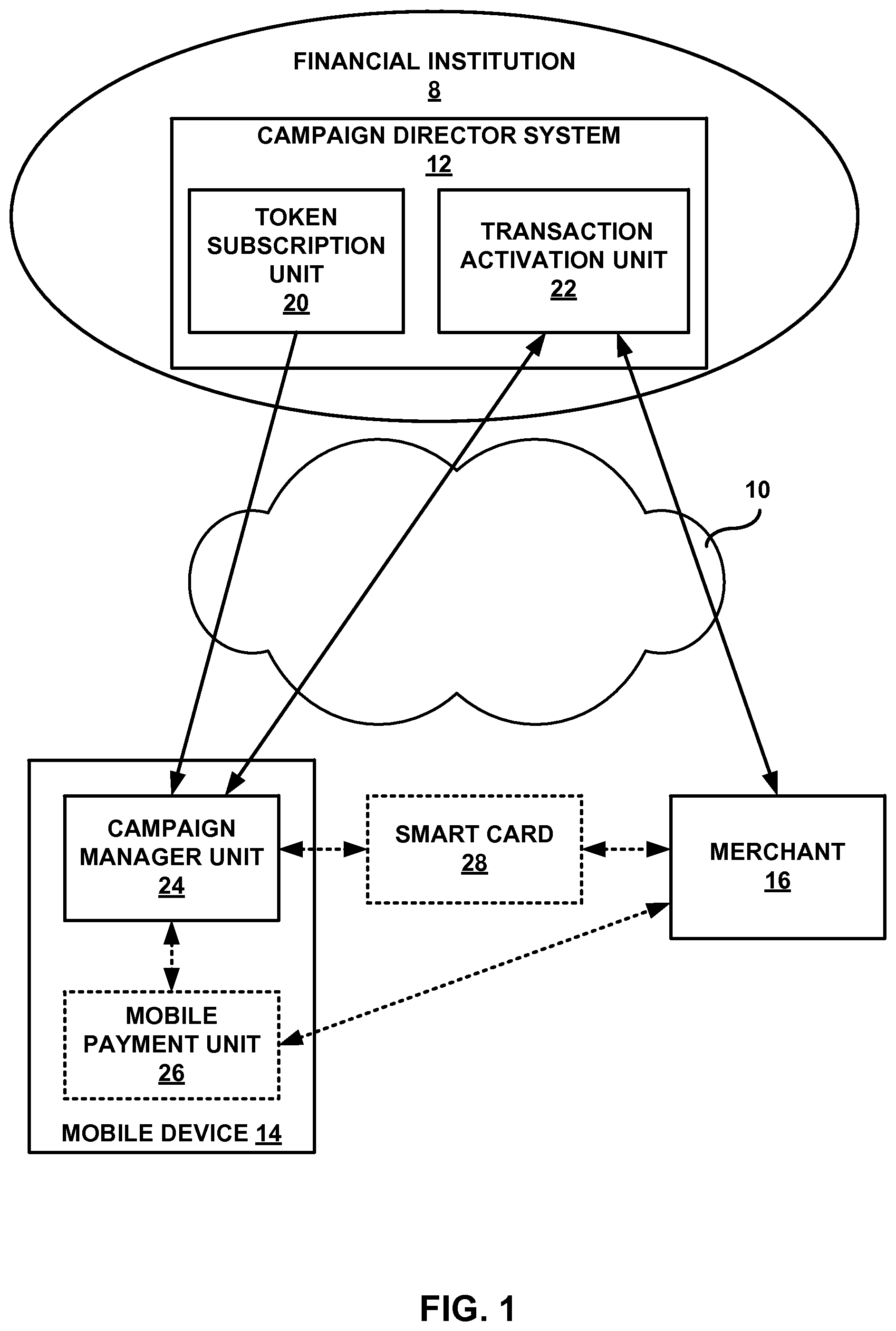 Patent US12147968 Figure 1 – Behavior based allocation of payment tokens