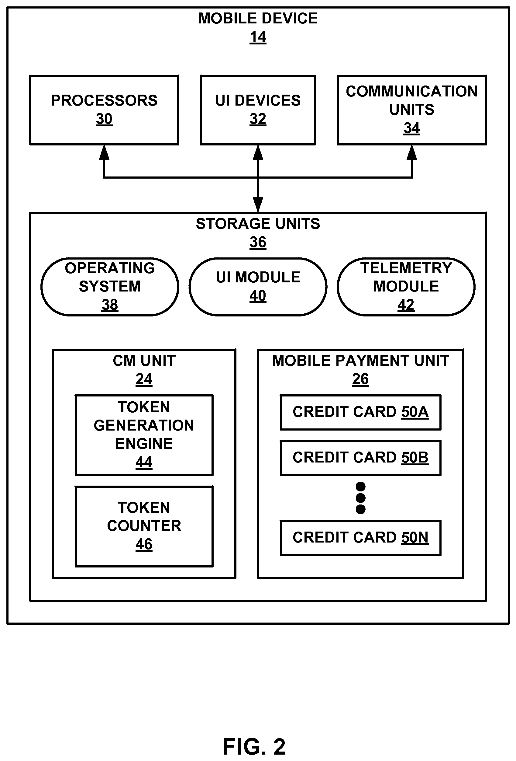 Patent US12147968 Figure 2 – Behavior based allocation of payment tokens