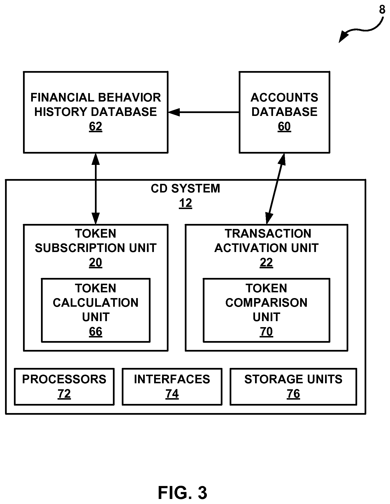 Patent US12147968 Figure 3 – Behavior based allocation of payment tokens