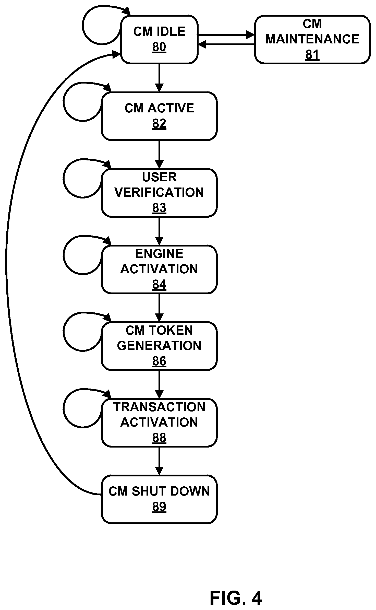 Patent US12147968 Figure 4 – Behavior based allocation of payment tokens