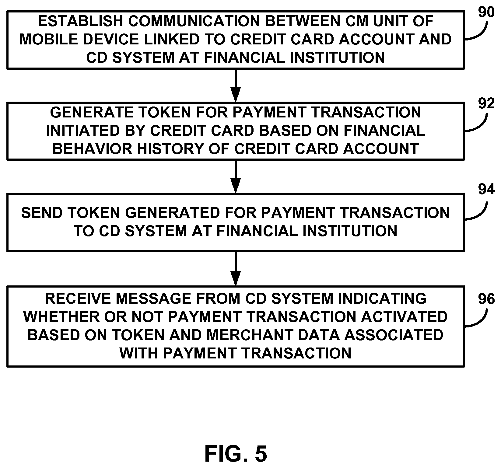 Patent US12147968 Figure 5 – Behavior based allocation of payment tokens