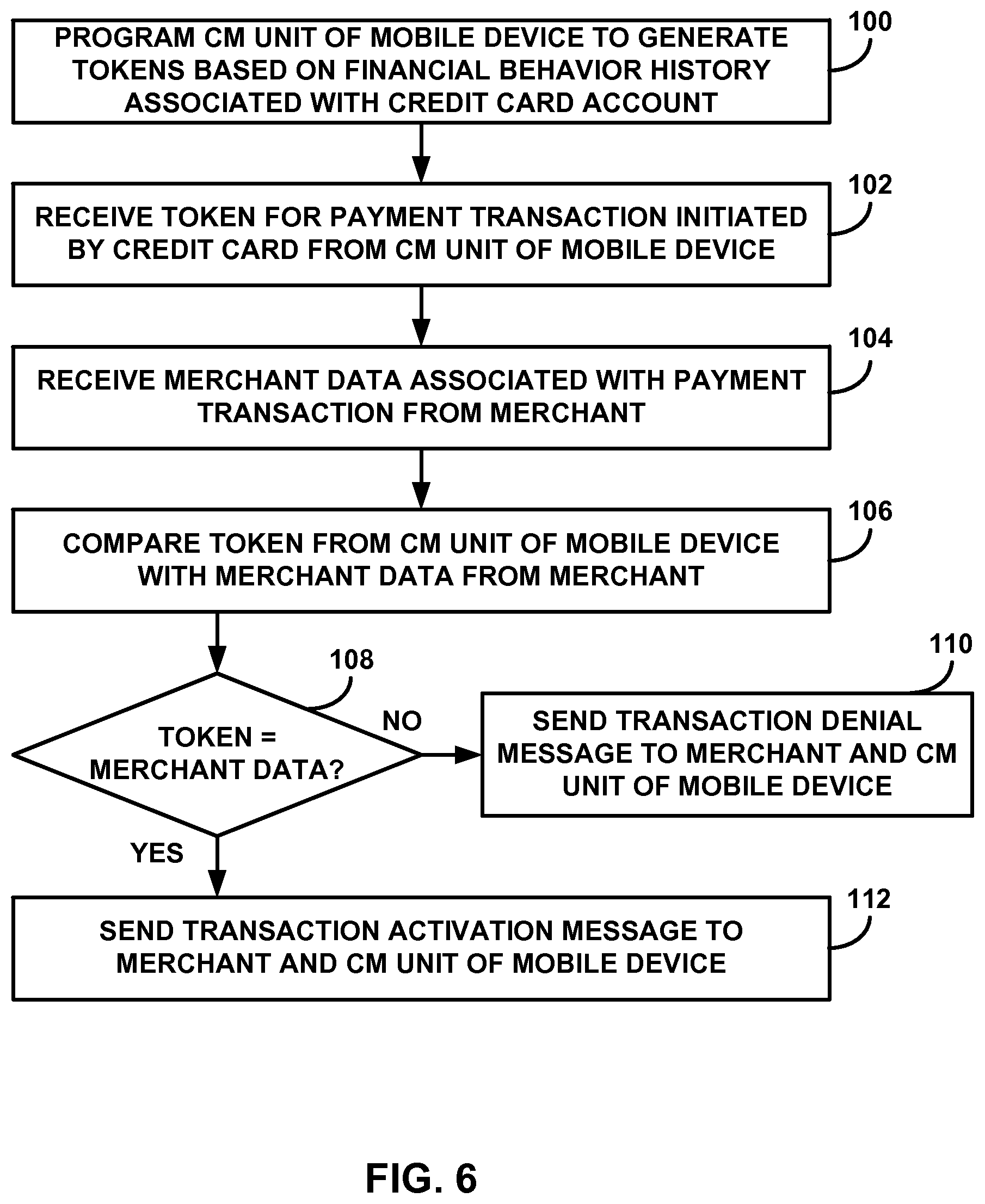 Patent US12147968 Figure 6 – Behavior based allocation of payment tokens
