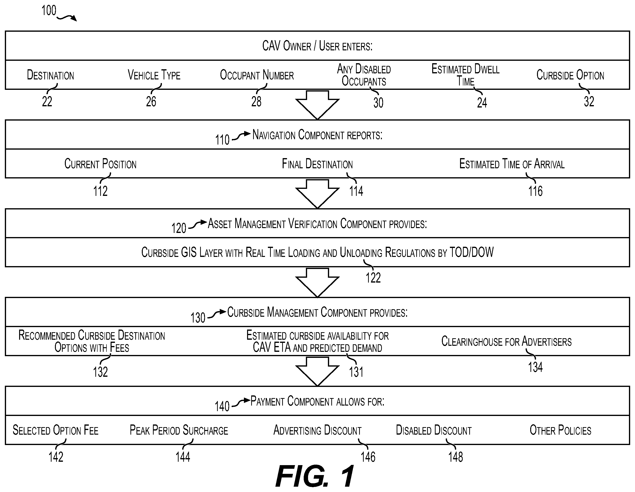 Patent US12147969 Figure 1 – Method for managing curbside use by vehicles