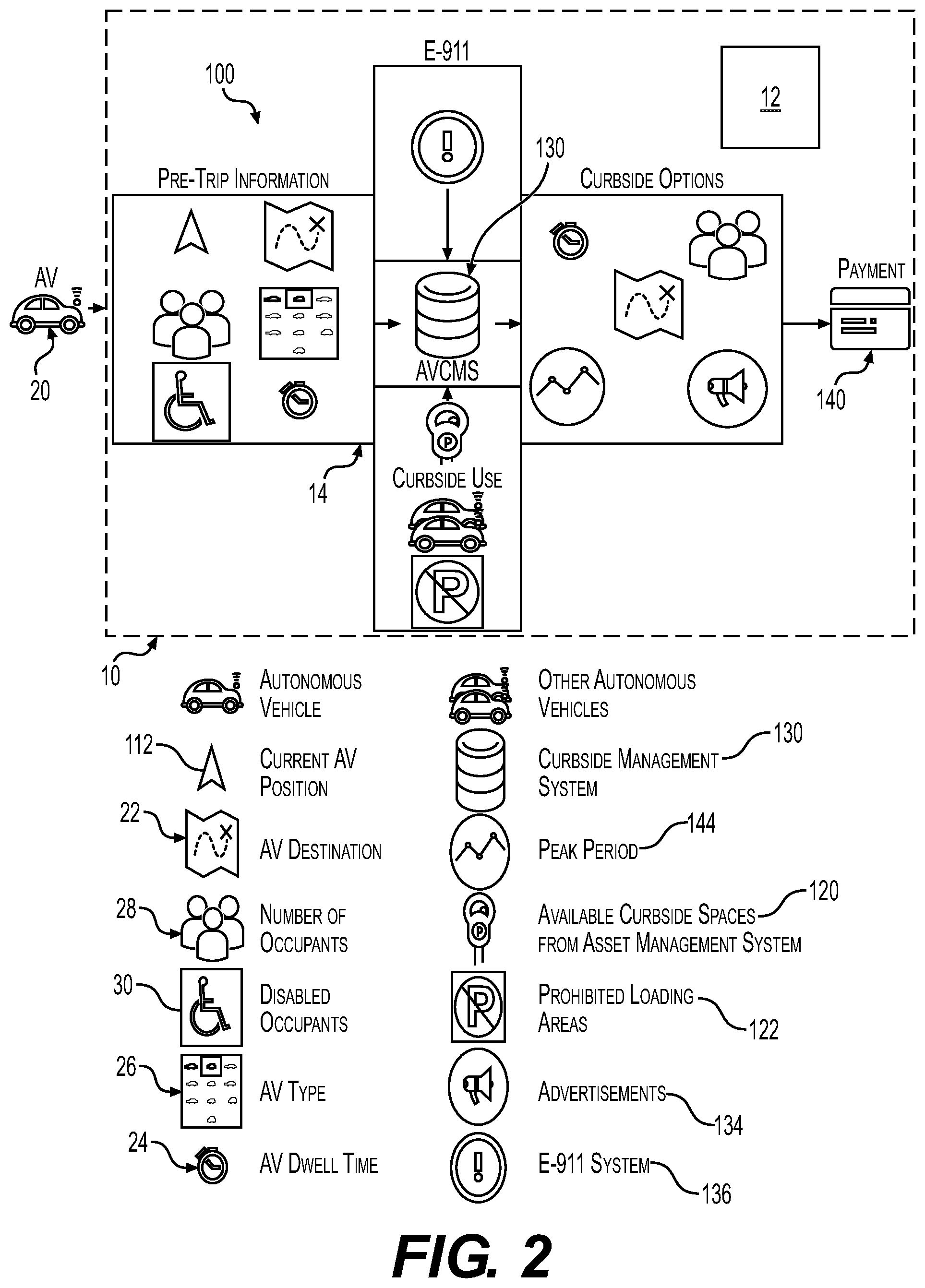 Patent US12147969 Figure 2 – Method for managing curbside use by vehicles