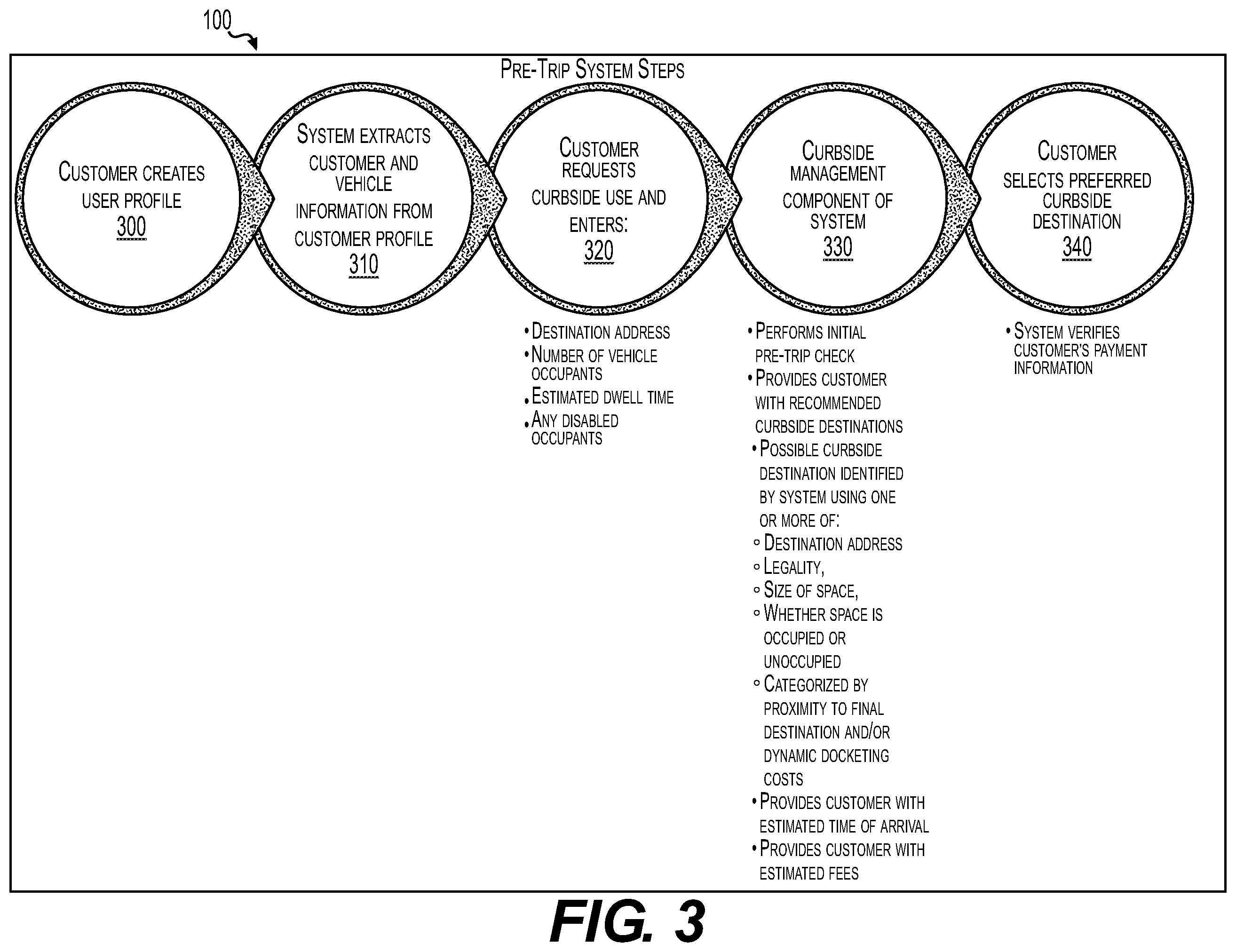 Patent US12147969 Figure 3 – Method for managing curbside use by vehicles