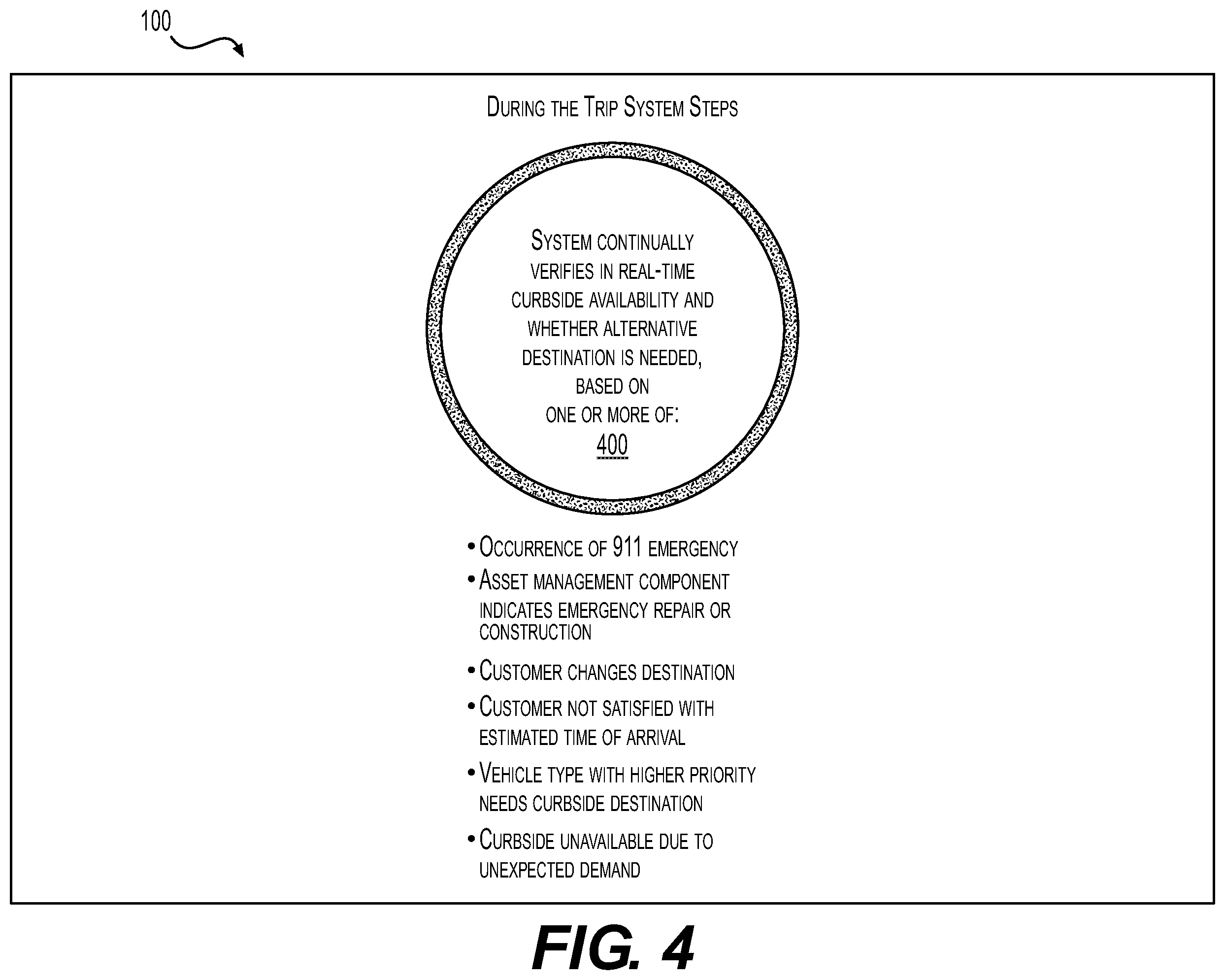 Patent US12147969 Figure 4 – Method for managing curbside use by vehicles