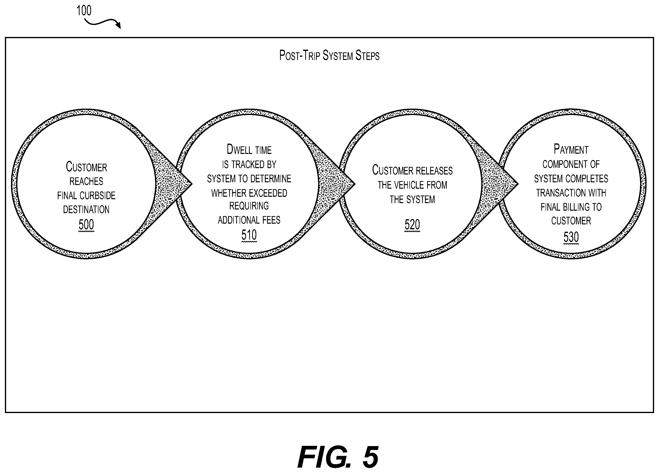 Patent US12147969 Figure 5 – Method for managing curbside use by vehicles