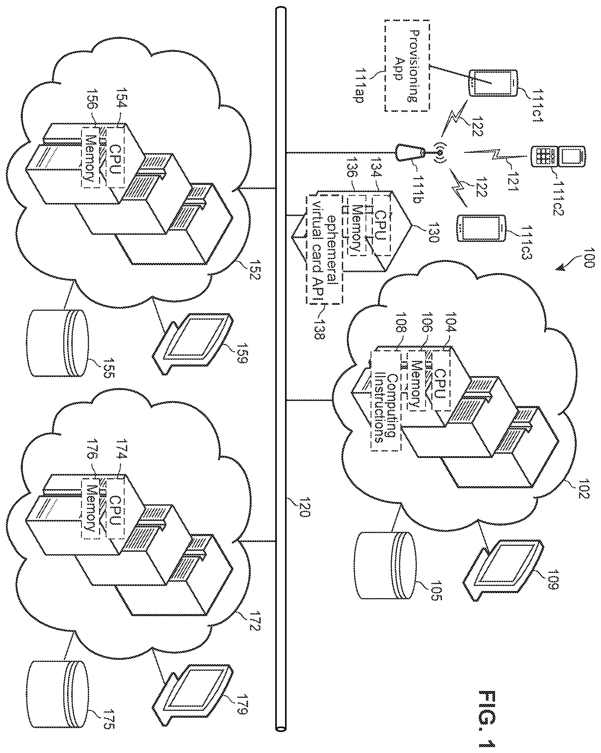 Patent US12147971 Figure 1 – Secure product provisioning systems and methods for preventing electronic fraud by generation of ephemeral virtual cards for injection from secure proxy accounts into electronic provisioning networks
