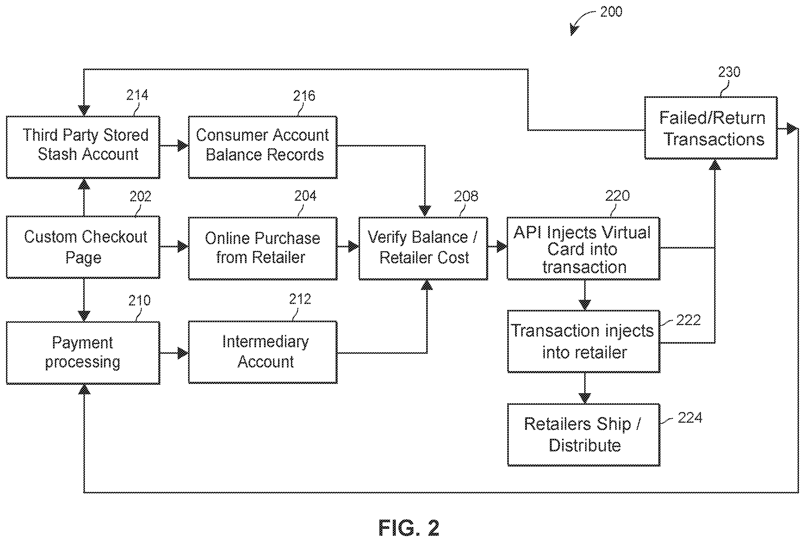 Patent US12147971 Figure 2 – Secure product provisioning systems and methods for preventing electronic fraud by generation of ephemeral virtual cards for injection from secure proxy accounts into electronic provisioning networks