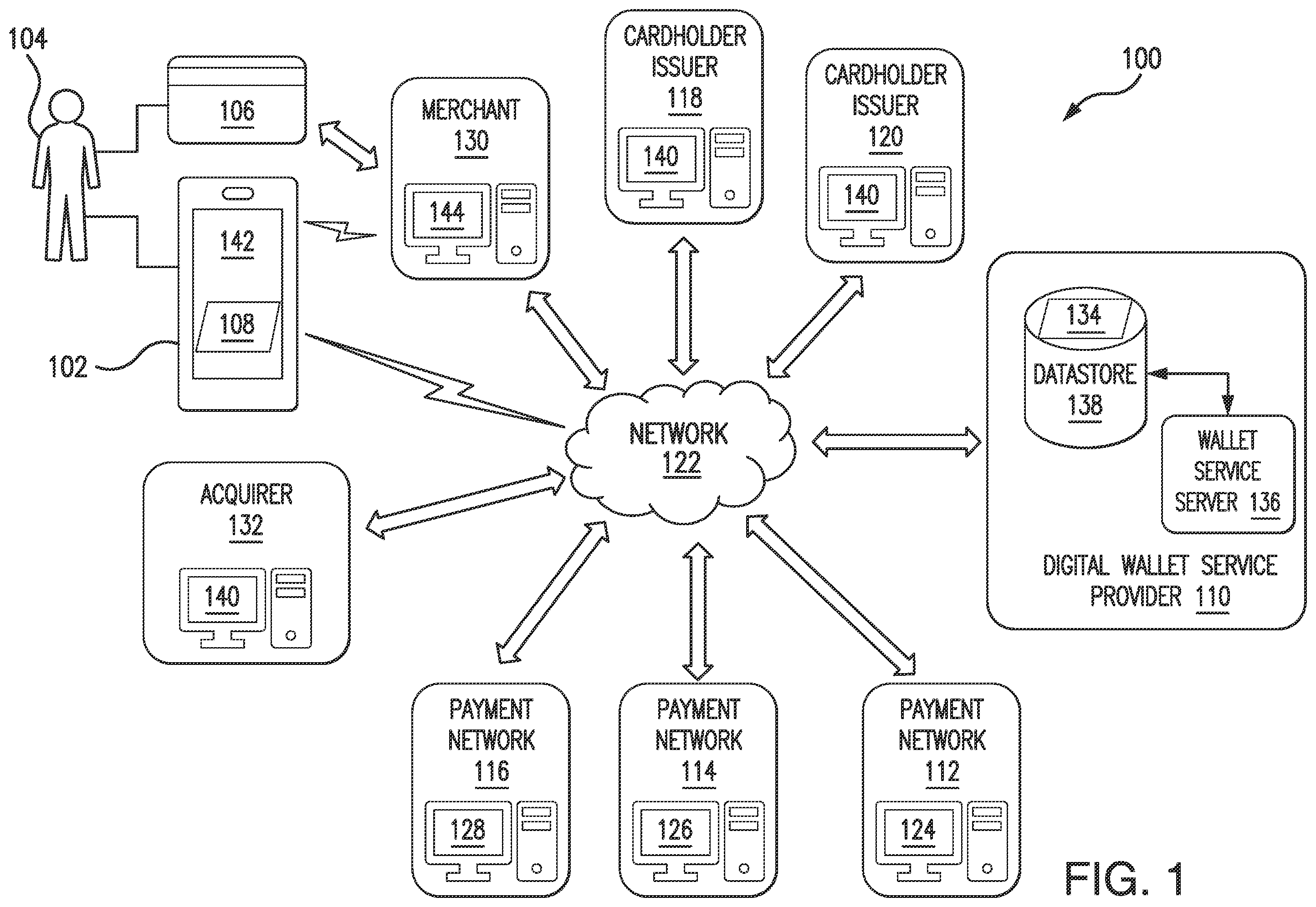 Patent US12147972 Figure 1 – Systems and methods for multiple account proportional transactions