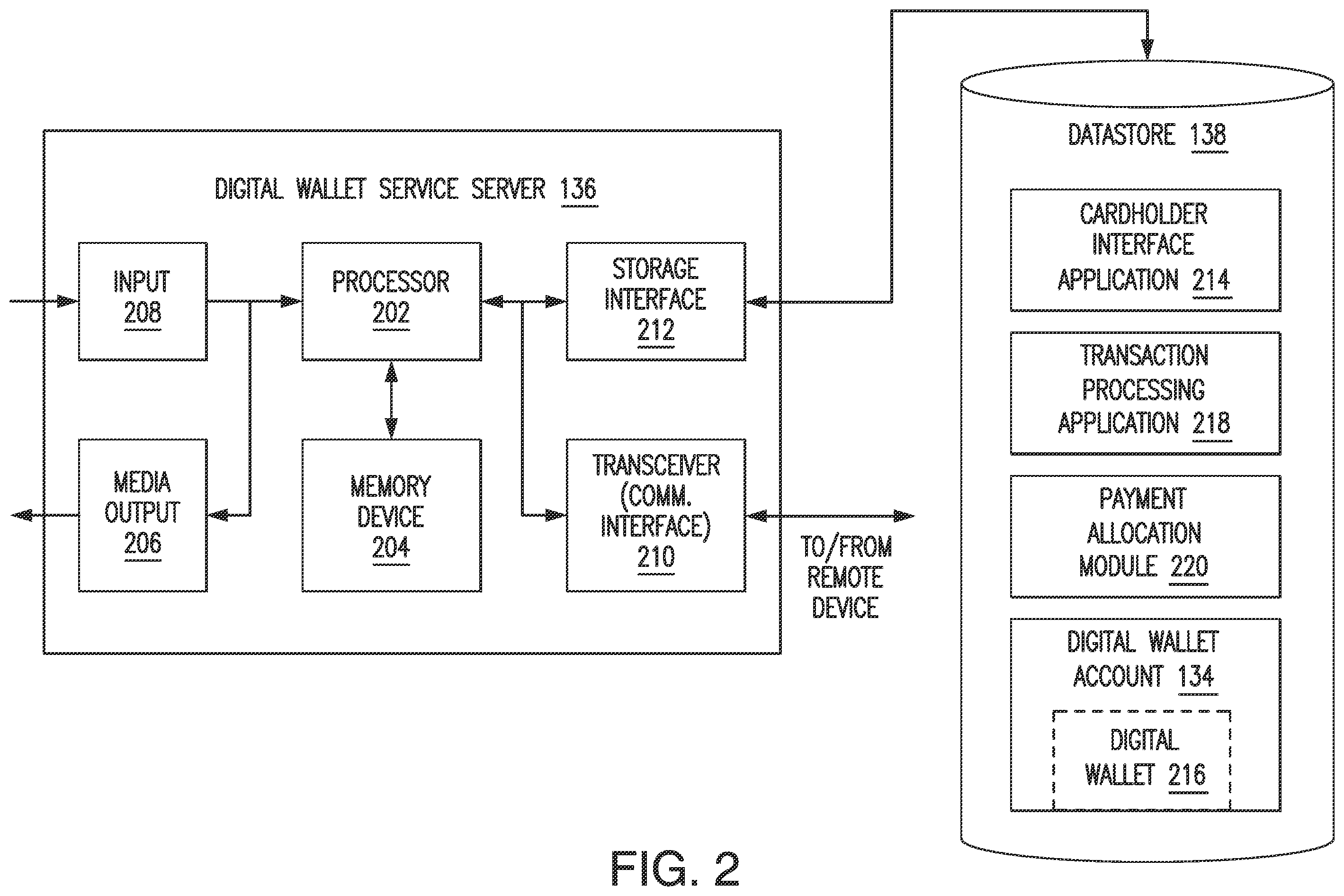 Patent US12147972 Figure 2 – Systems and methods for multiple account proportional transactions