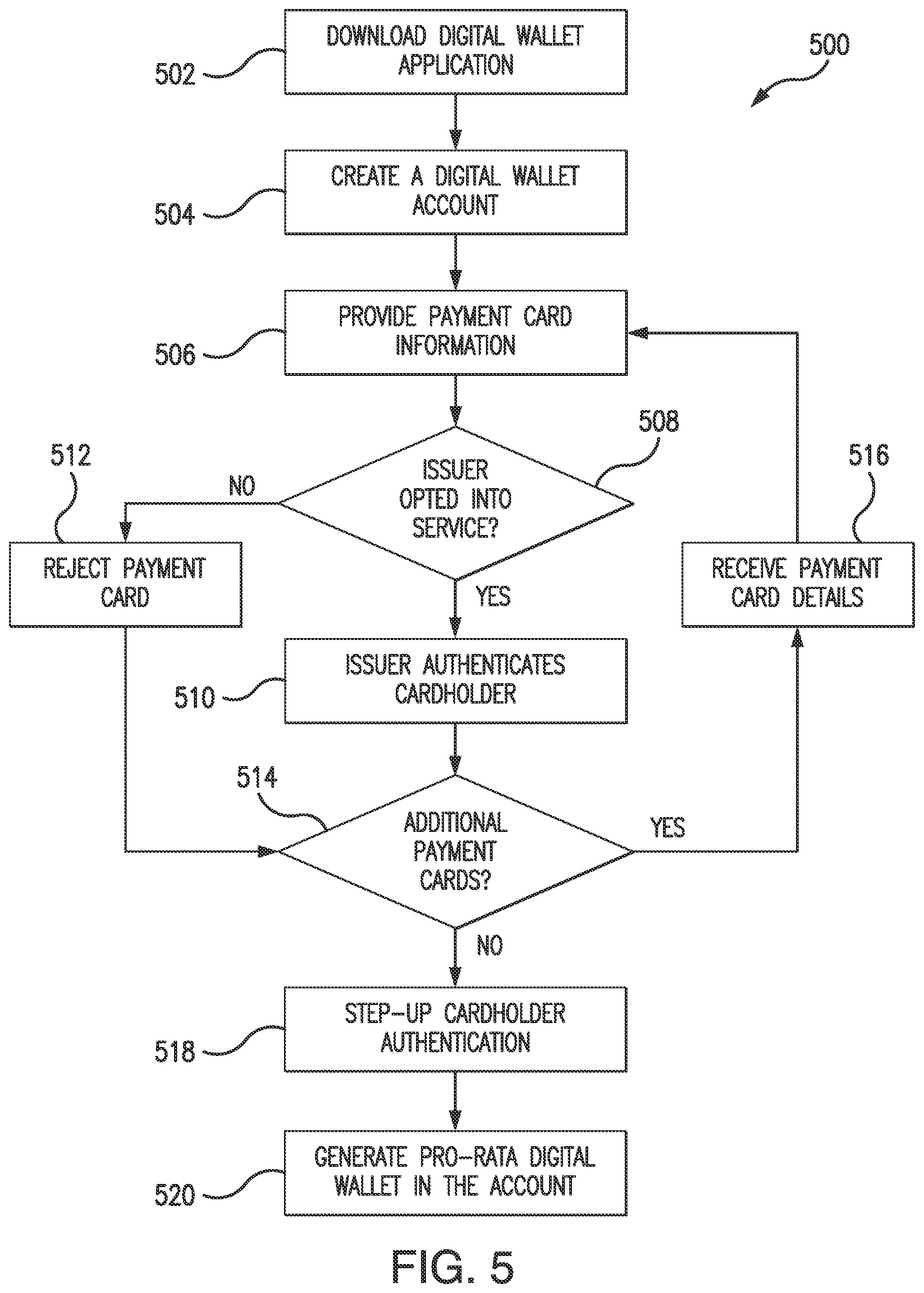 Patent US12147972 Figure 5 – Systems and methods for multiple account proportional transactions