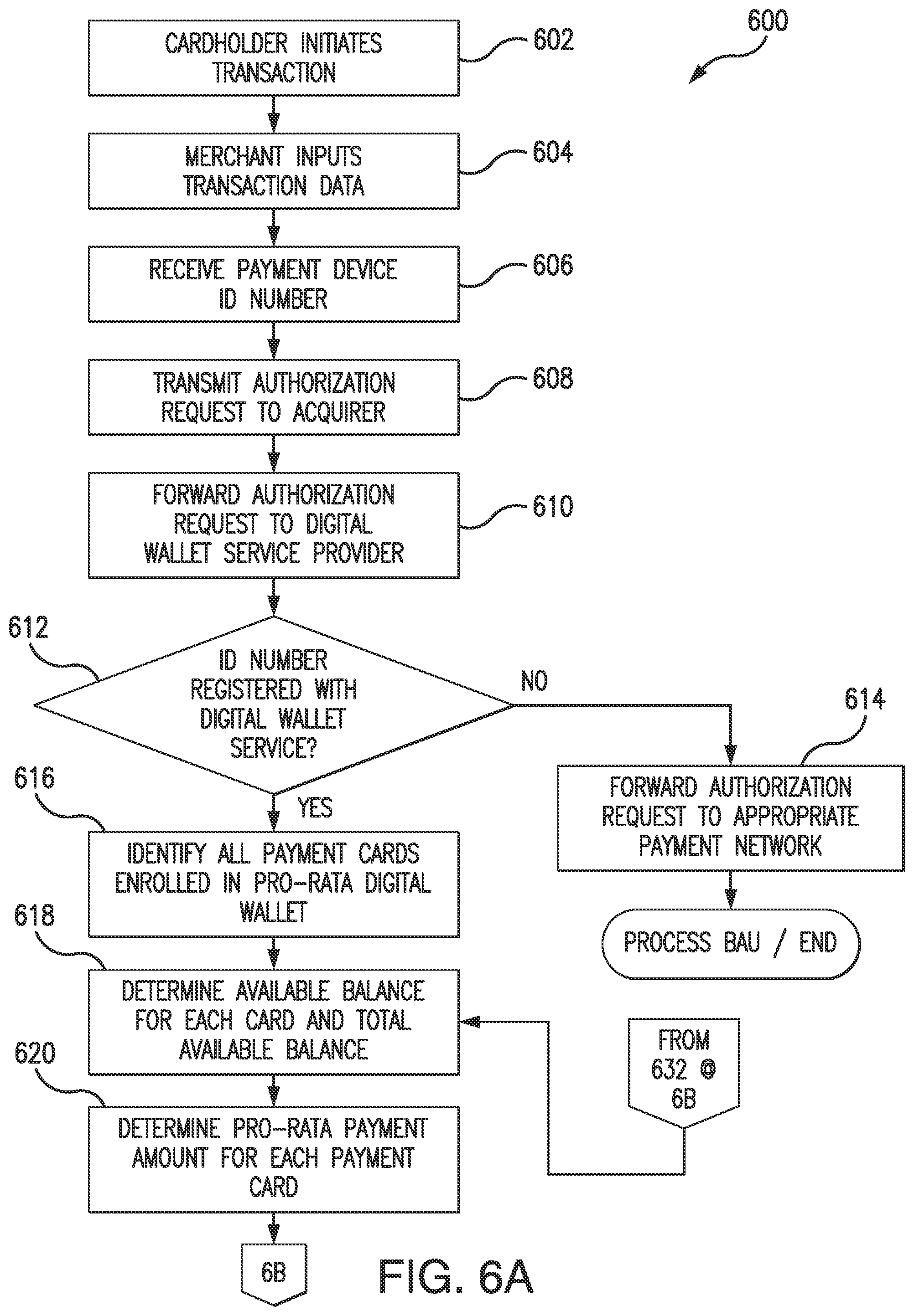 Patent US12147972 Figure 6 – Systems and methods for multiple account proportional transactions