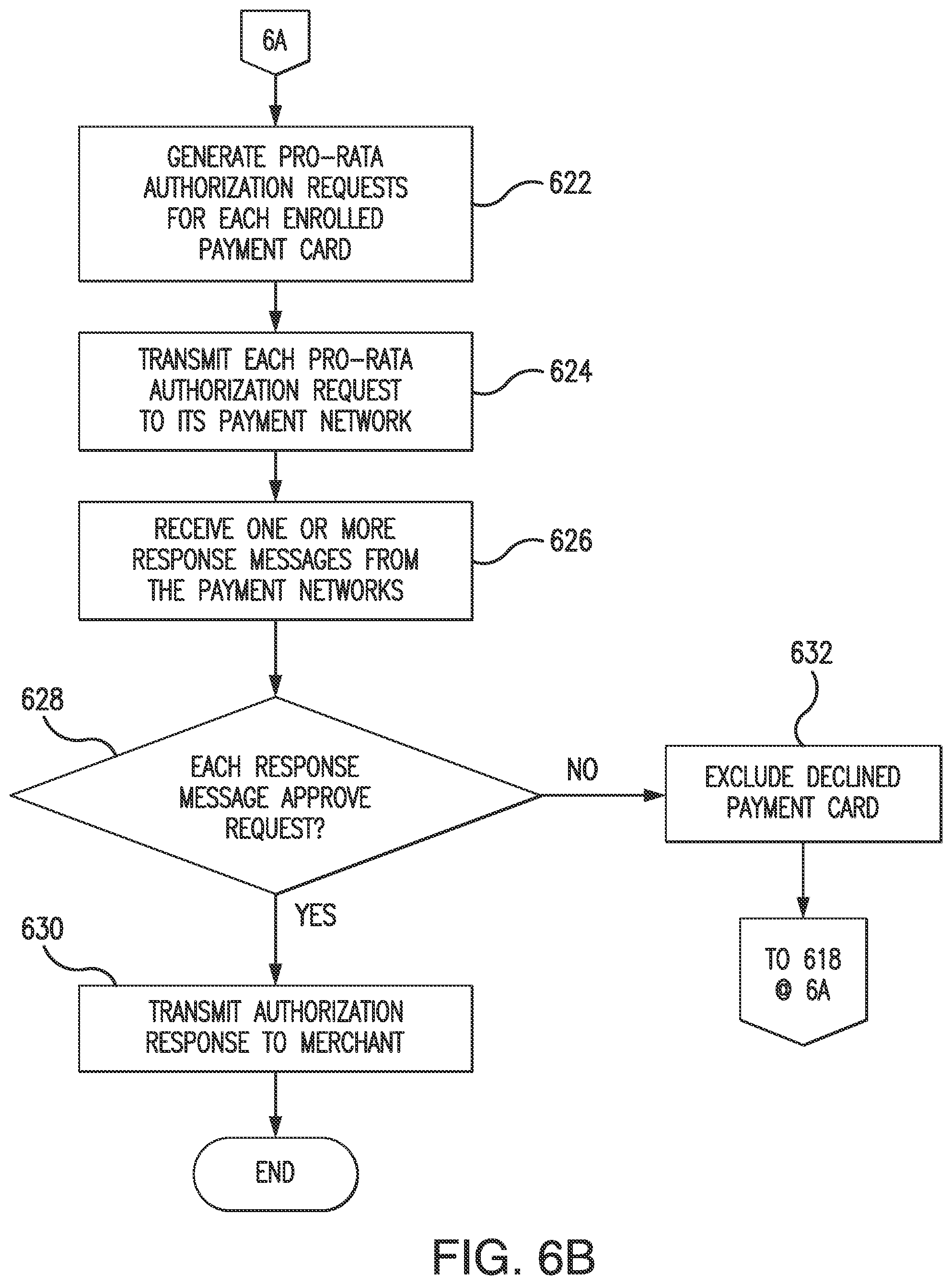 Patent US12147972 Figure 7 – Systems and methods for multiple account proportional transactions