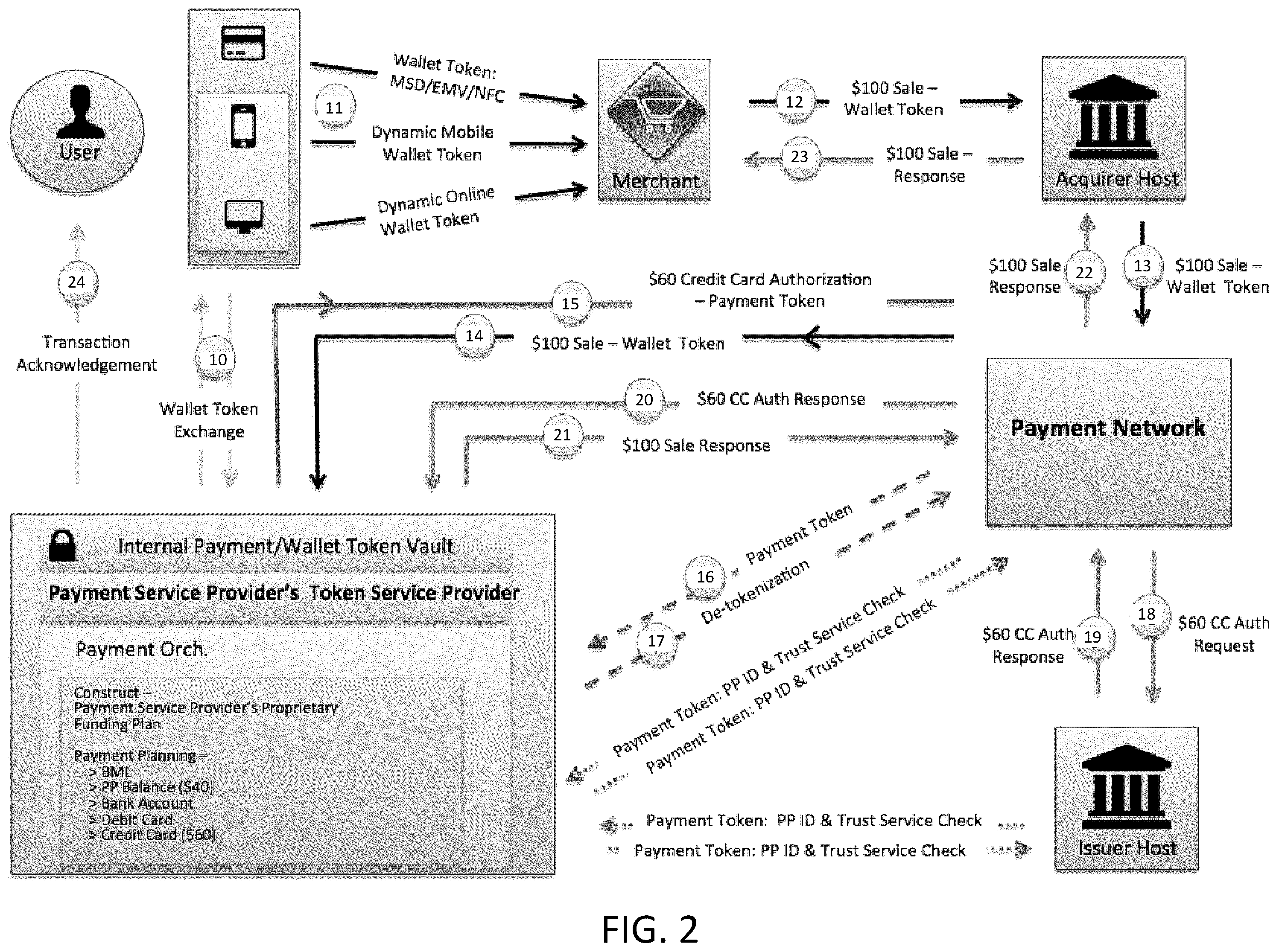 Patent US12147973 Figure 2 – Systems and methods for implementing hybrid dynamic wallet tokens