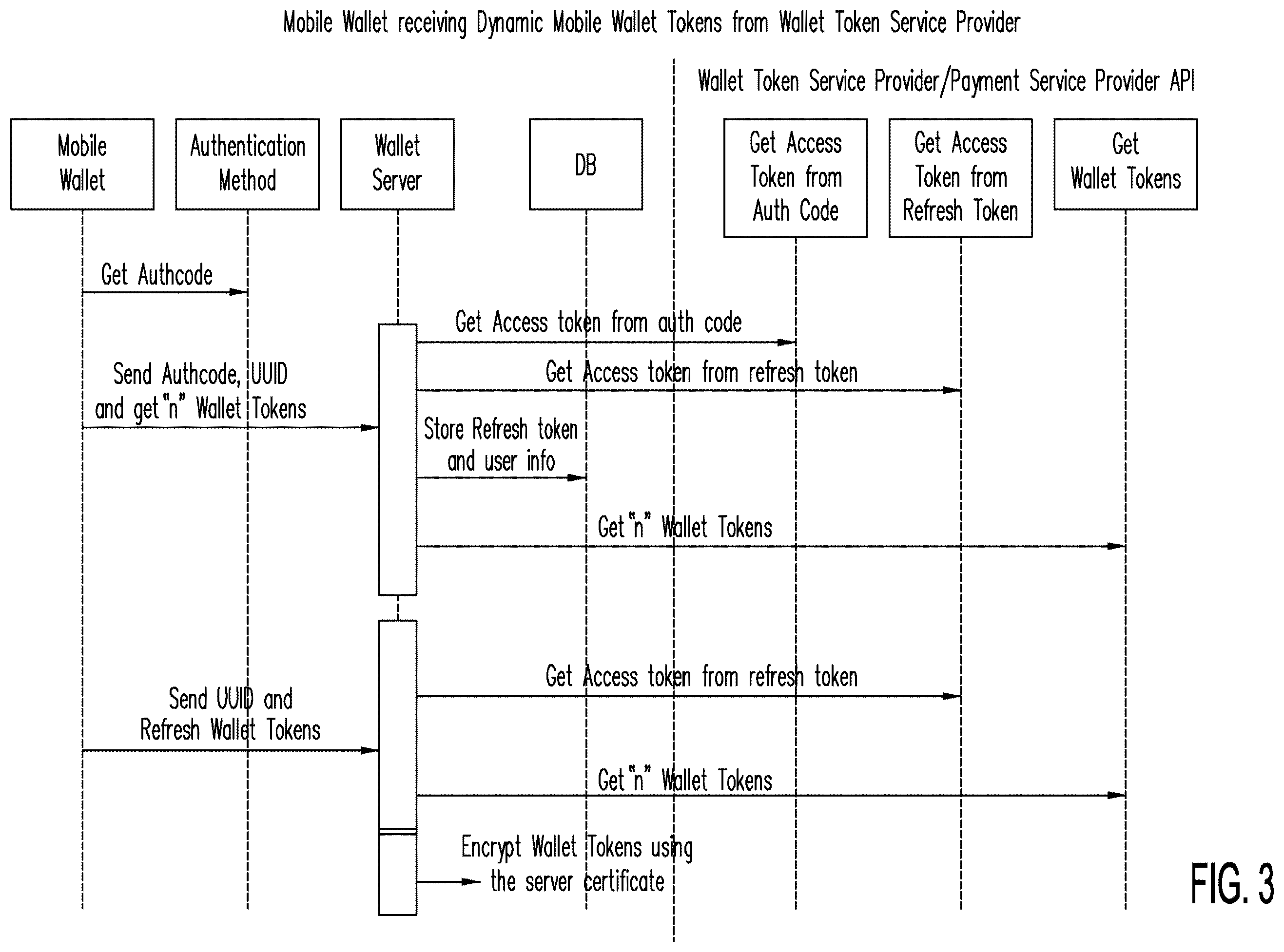 Patent US12147973 Figure 3 – Systems and methods for implementing hybrid dynamic wallet tokens