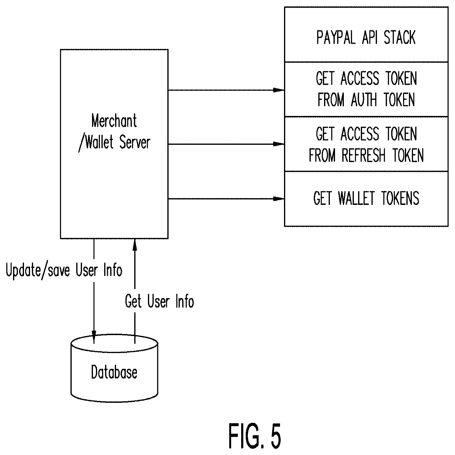 Patent US12147973 Figure 5 – Systems and methods for implementing hybrid dynamic wallet tokens