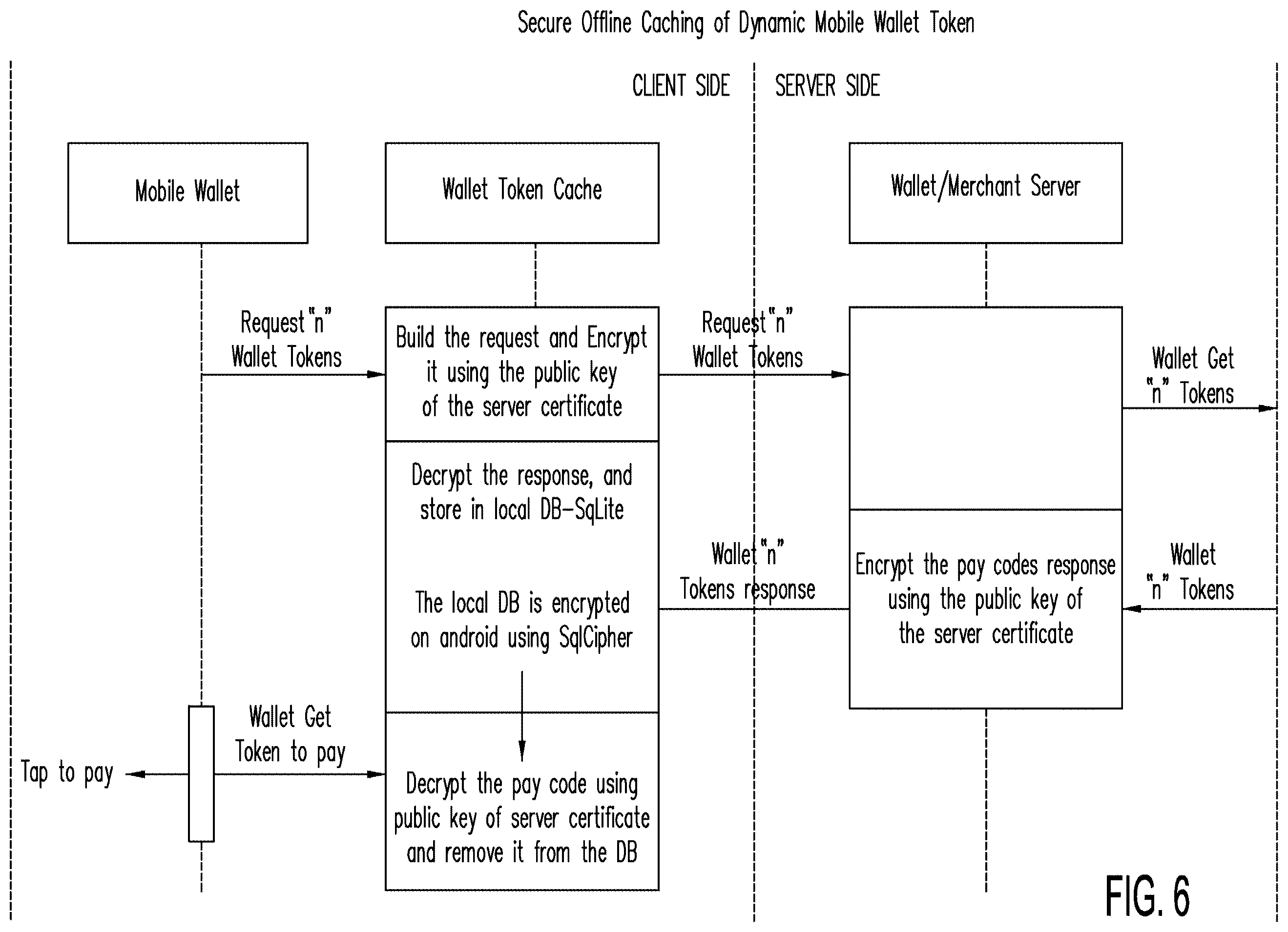 Patent US12147973 Figure 6 – Systems and methods for implementing hybrid dynamic wallet tokens