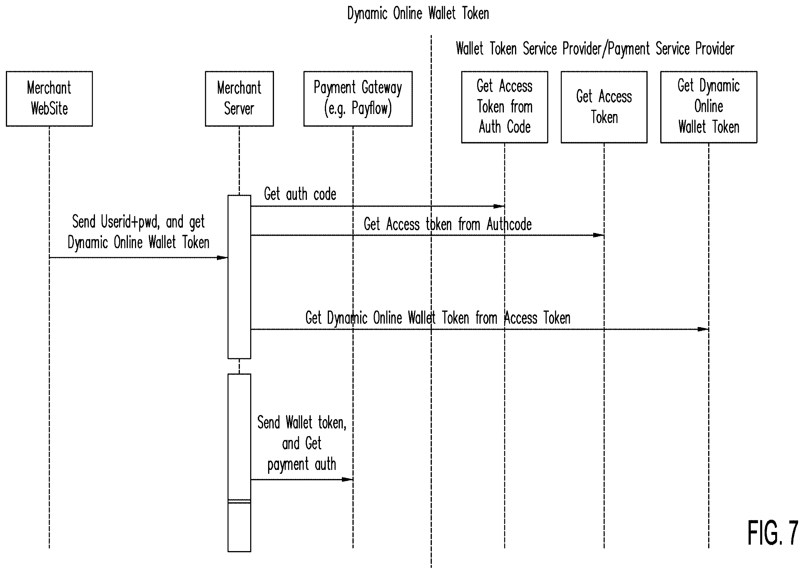 Patent US12147973 Figure 7 – Systems and methods for implementing hybrid dynamic wallet tokens