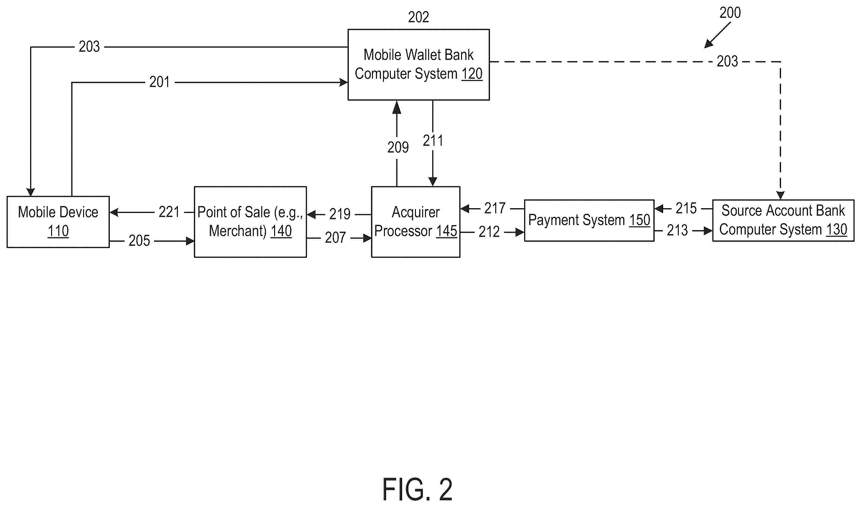 Patent US12147974 Figure 2 – Mobile wallet account balance systems and methods
