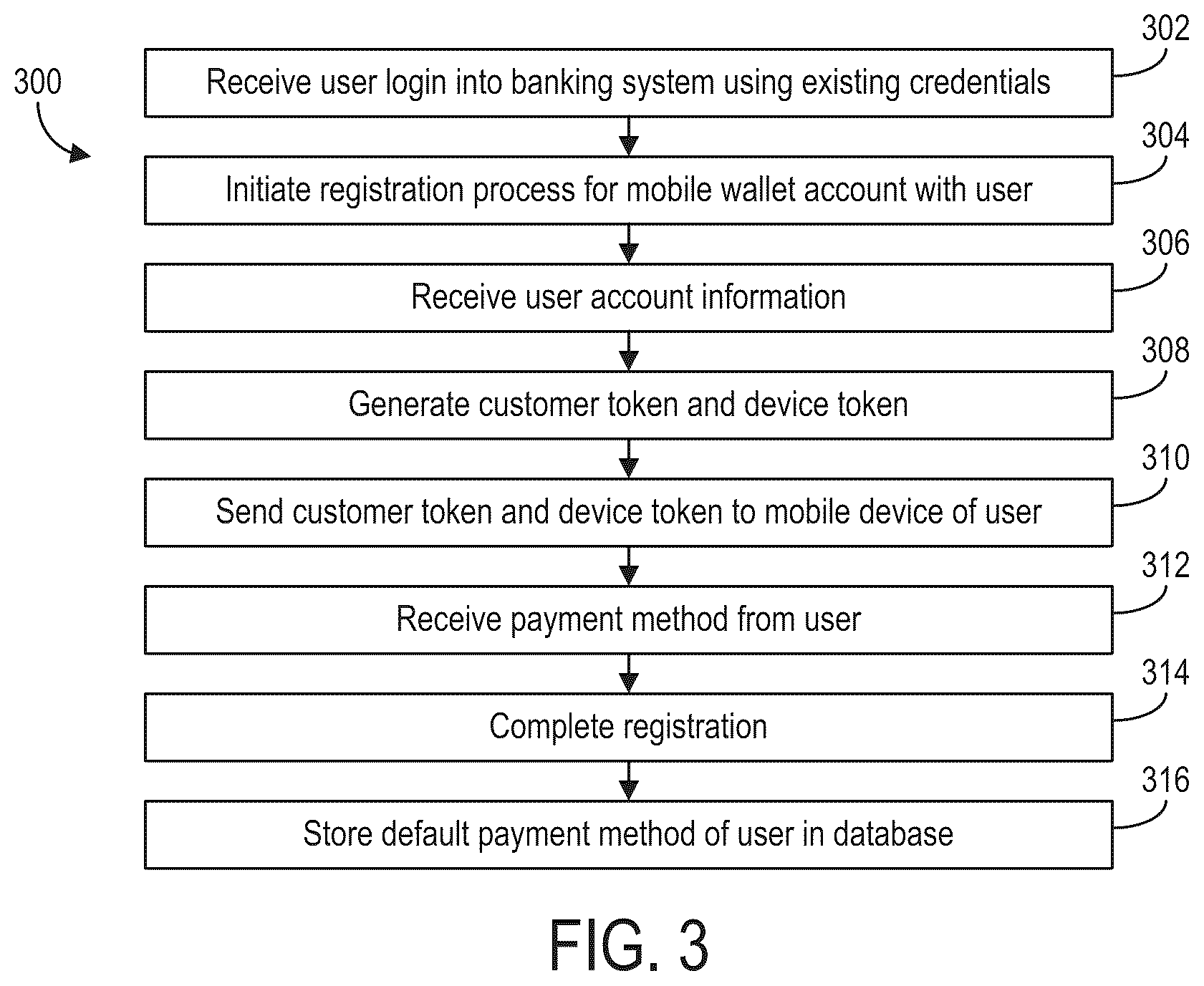 Patent US12147974 Figure 3 – Mobile wallet account balance systems and methods