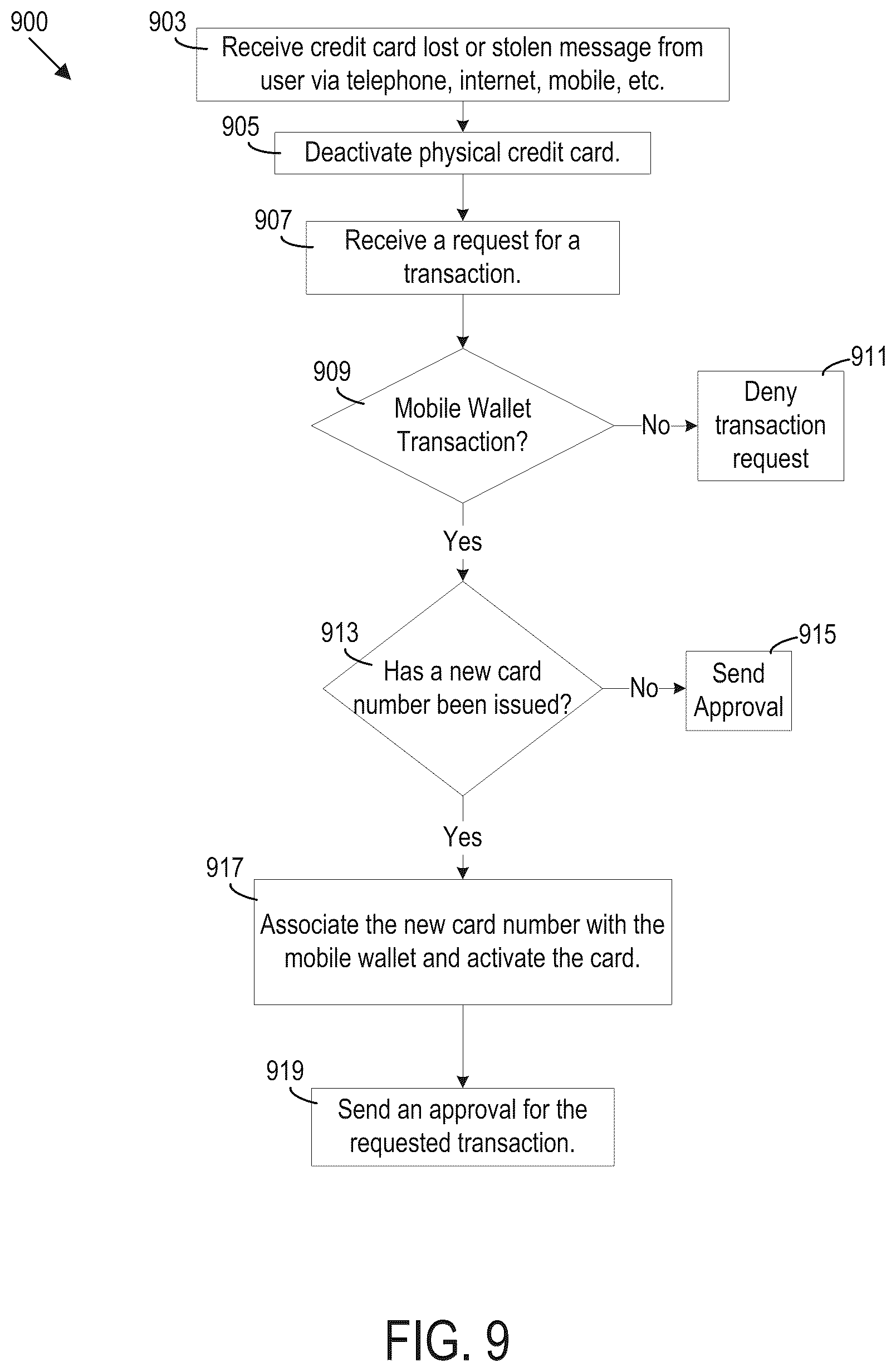 Patent US12147974 Figure 20 – Mobile wallet account balance systems and methods