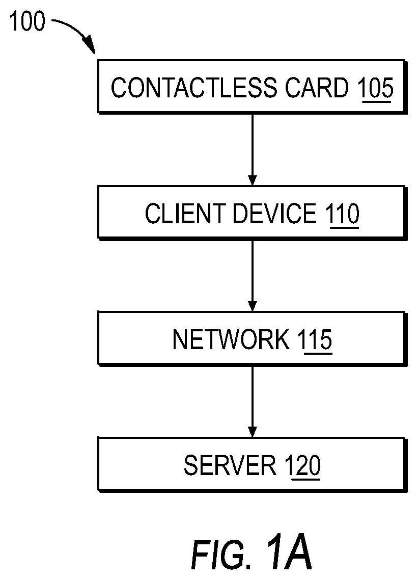 Patent US12147977 — Systems and methods for cryptographic authentication of contactless cards — Figure 1