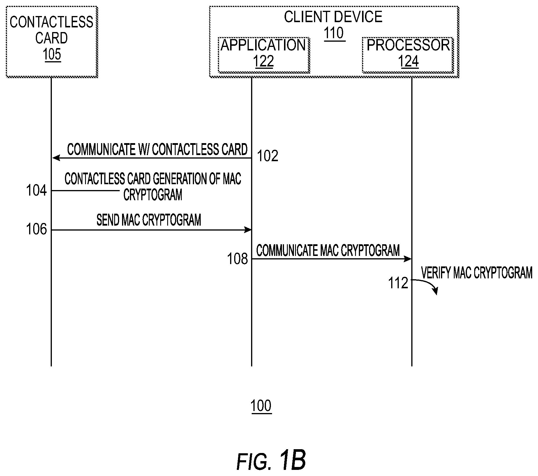 Patent US12147977 Figure 2 – Systems and methods for cryptographic authentication of contactless cards