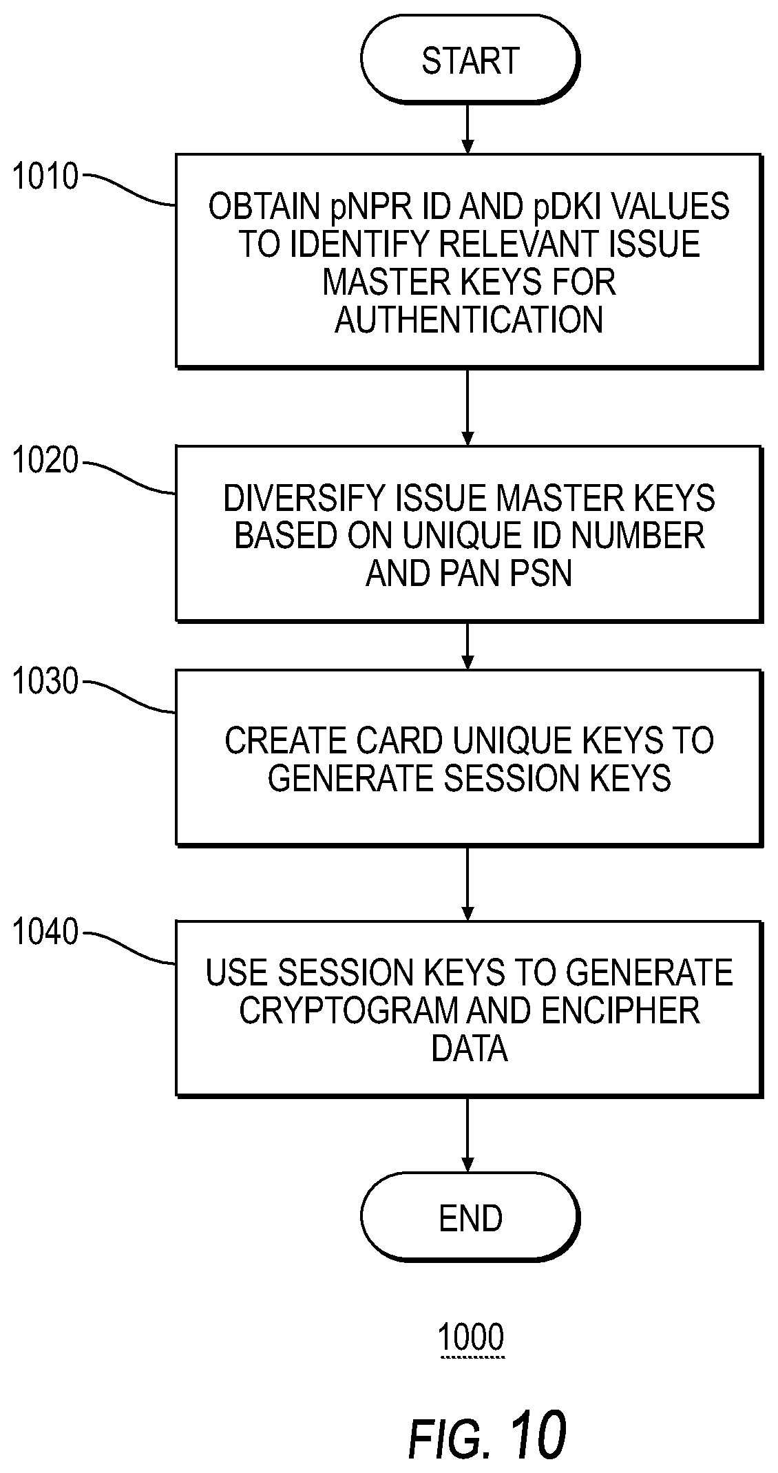 Patent US12147977 Figure 12 – Systems and methods for cryptographic authentication of contactless cards