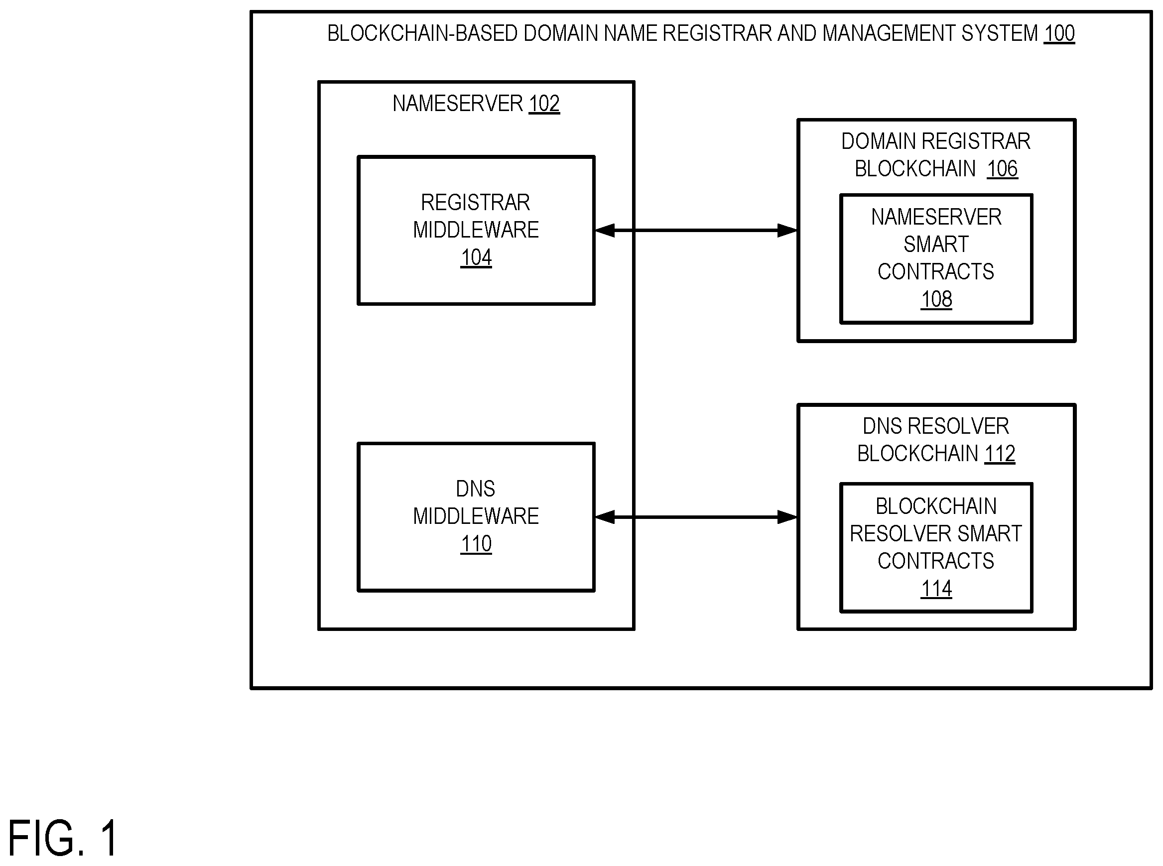 Patent US12147978 Figure 1 – Blockchain-based domain name registrar and management system