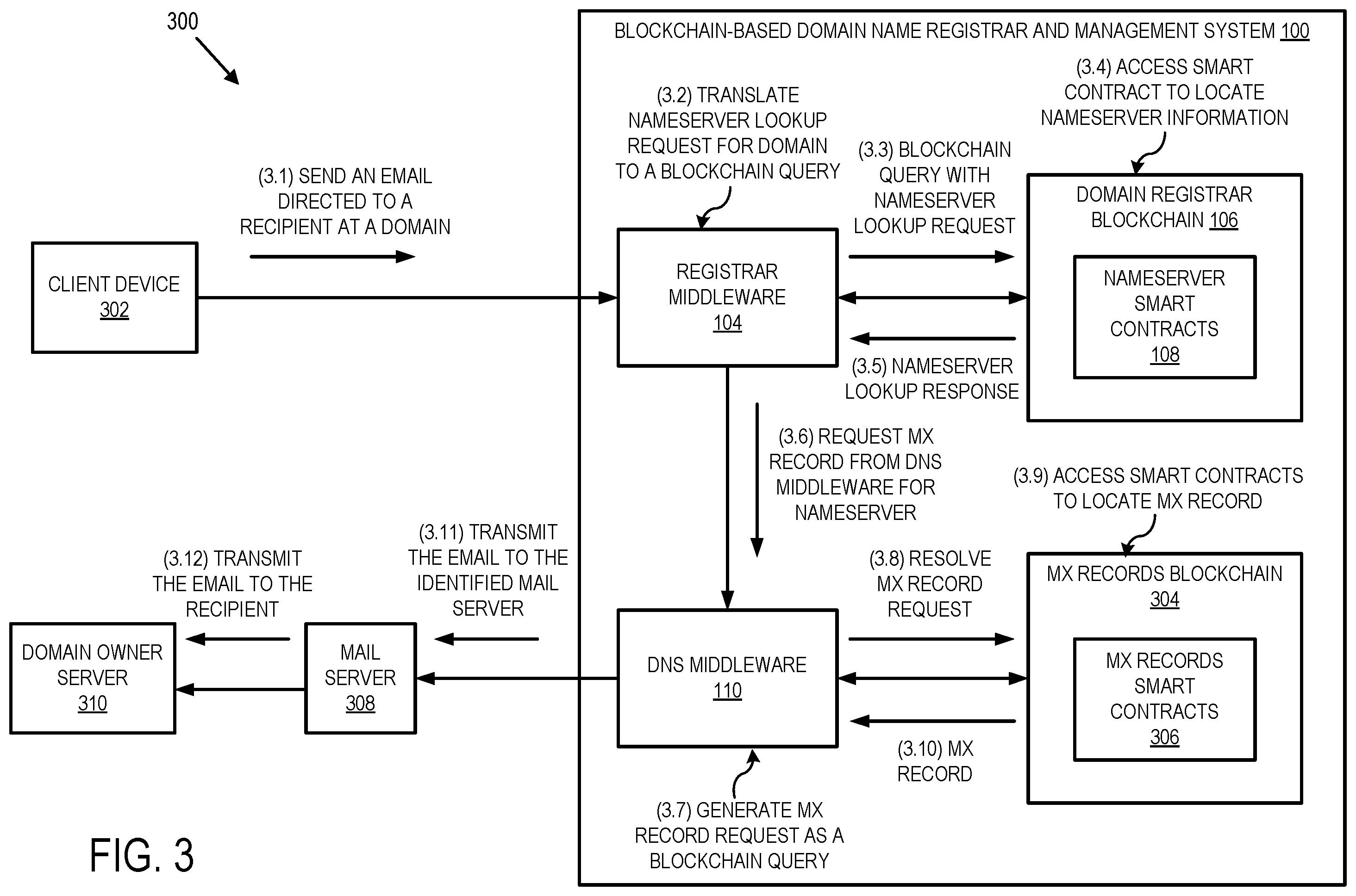 Patent US12147978 Figure 3 – Blockchain-based domain name registrar and management system