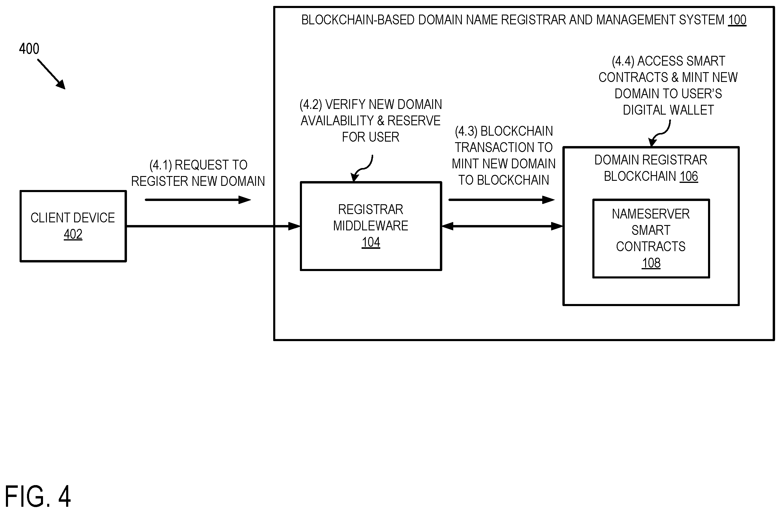 Patent US12147978 Figure 4 – Blockchain-based domain name registrar and management system