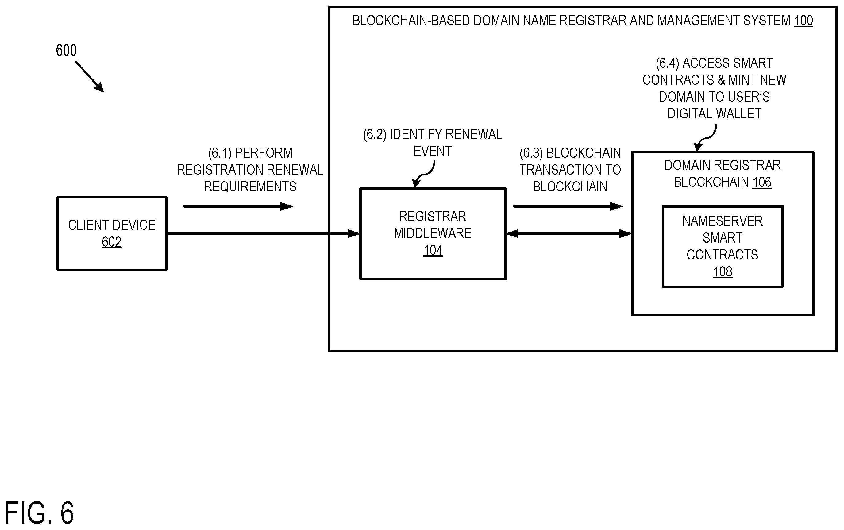 Patent US12147978 Figure 6 – Blockchain-based domain name registrar and management system