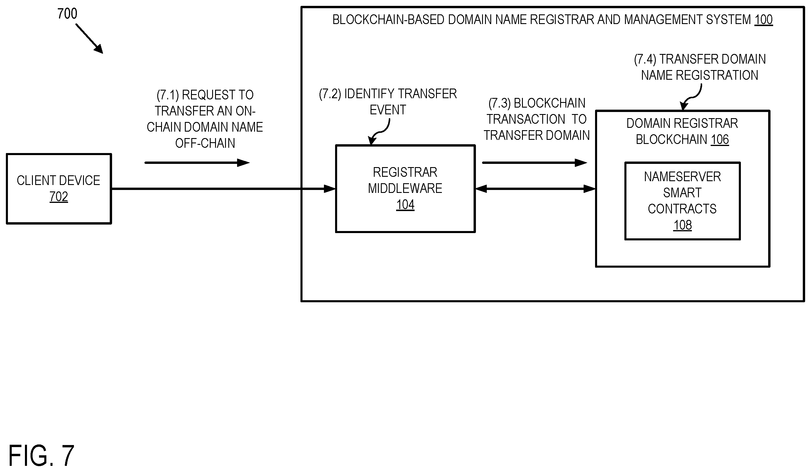 Patent US12147978 Figure 7 – Blockchain-based domain name registrar and management system