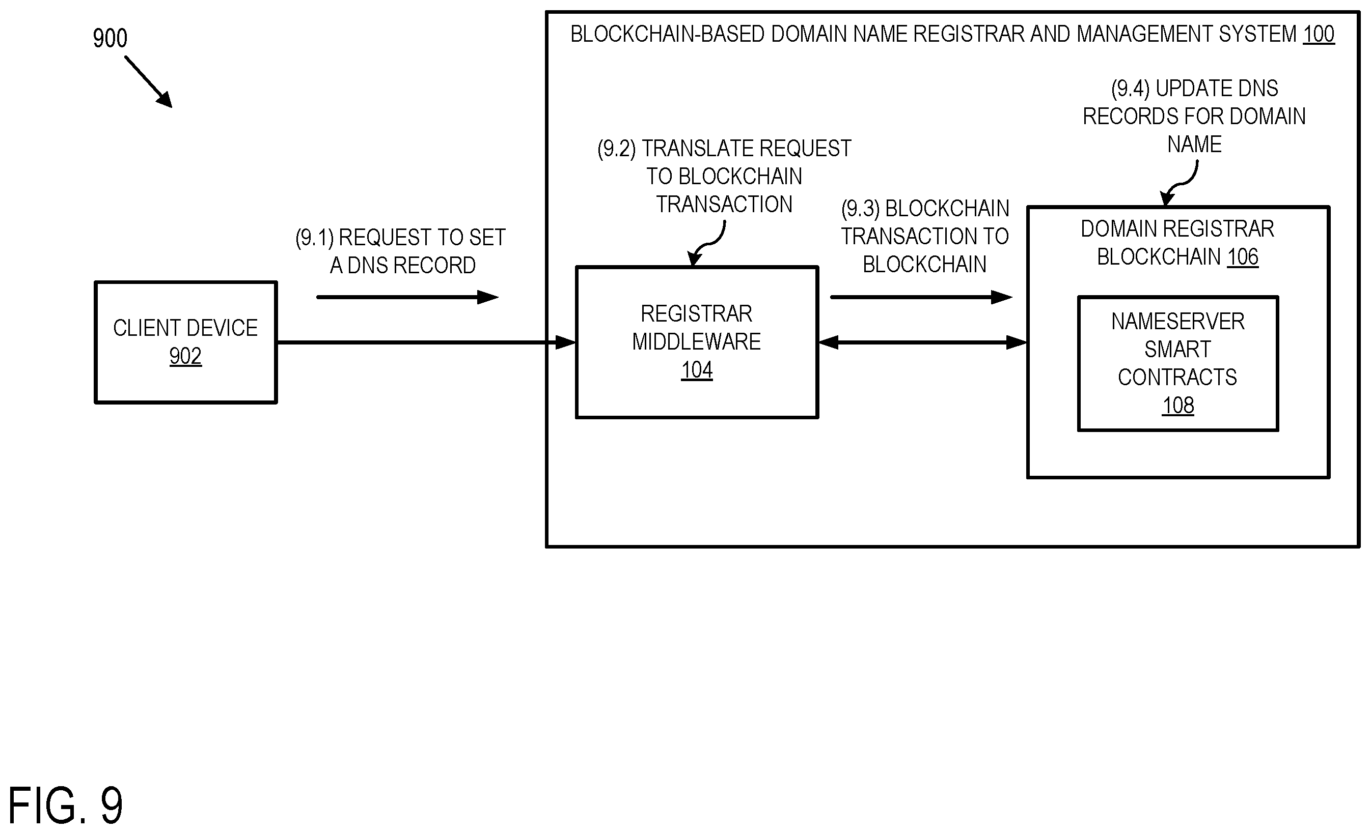 Patent US12147978 Figure 9 – Blockchain-based domain name registrar and management system