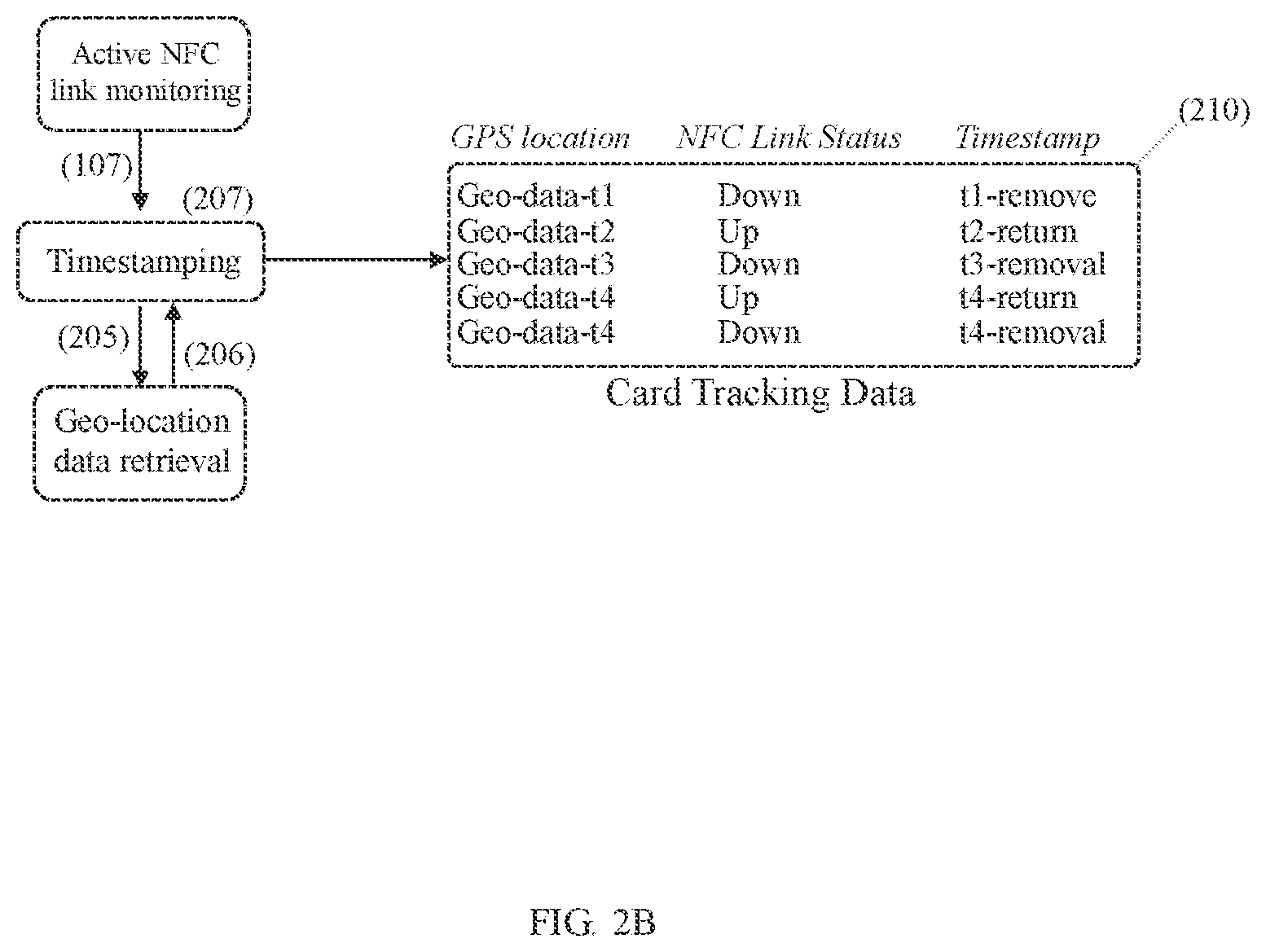 Patent US12147983 Figure 4 – Systems and methods for multi-factor authentication using device tracking and identity verification