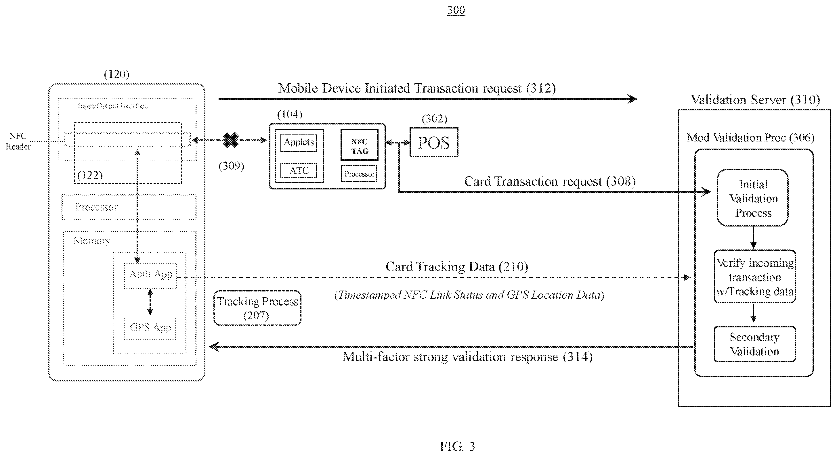 Patent US12147983 Figure 5 – Systems and methods for multi-factor authentication using device tracking and identity verification