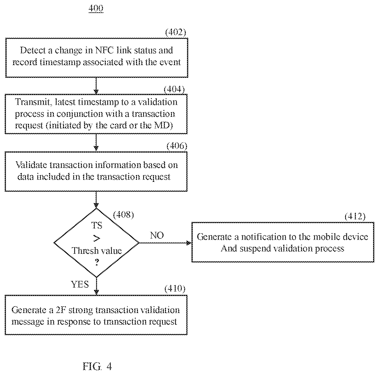 Patent US12147983 Figure 6 – Systems and methods for multi-factor authentication using device tracking and identity verification