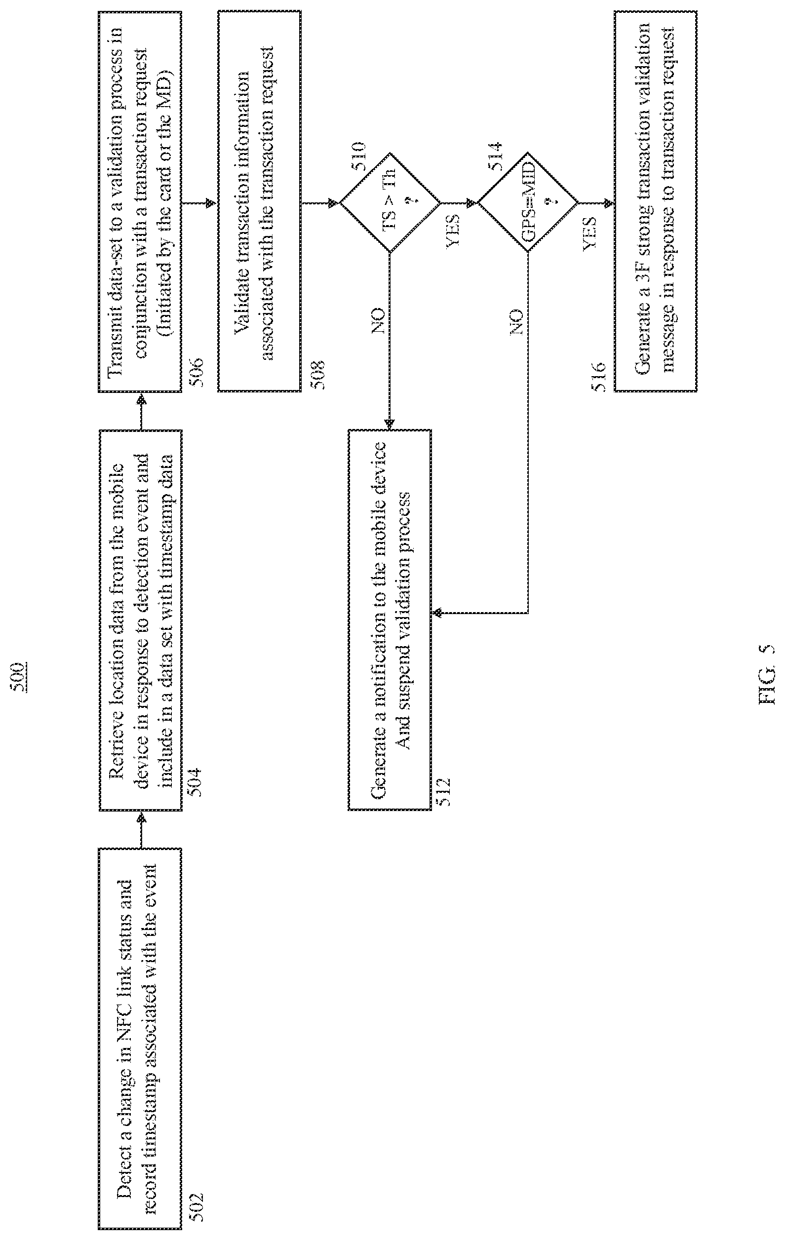 Patent US12147983 Figure 7 – Systems and methods for multi-factor authentication using device tracking and identity verification
