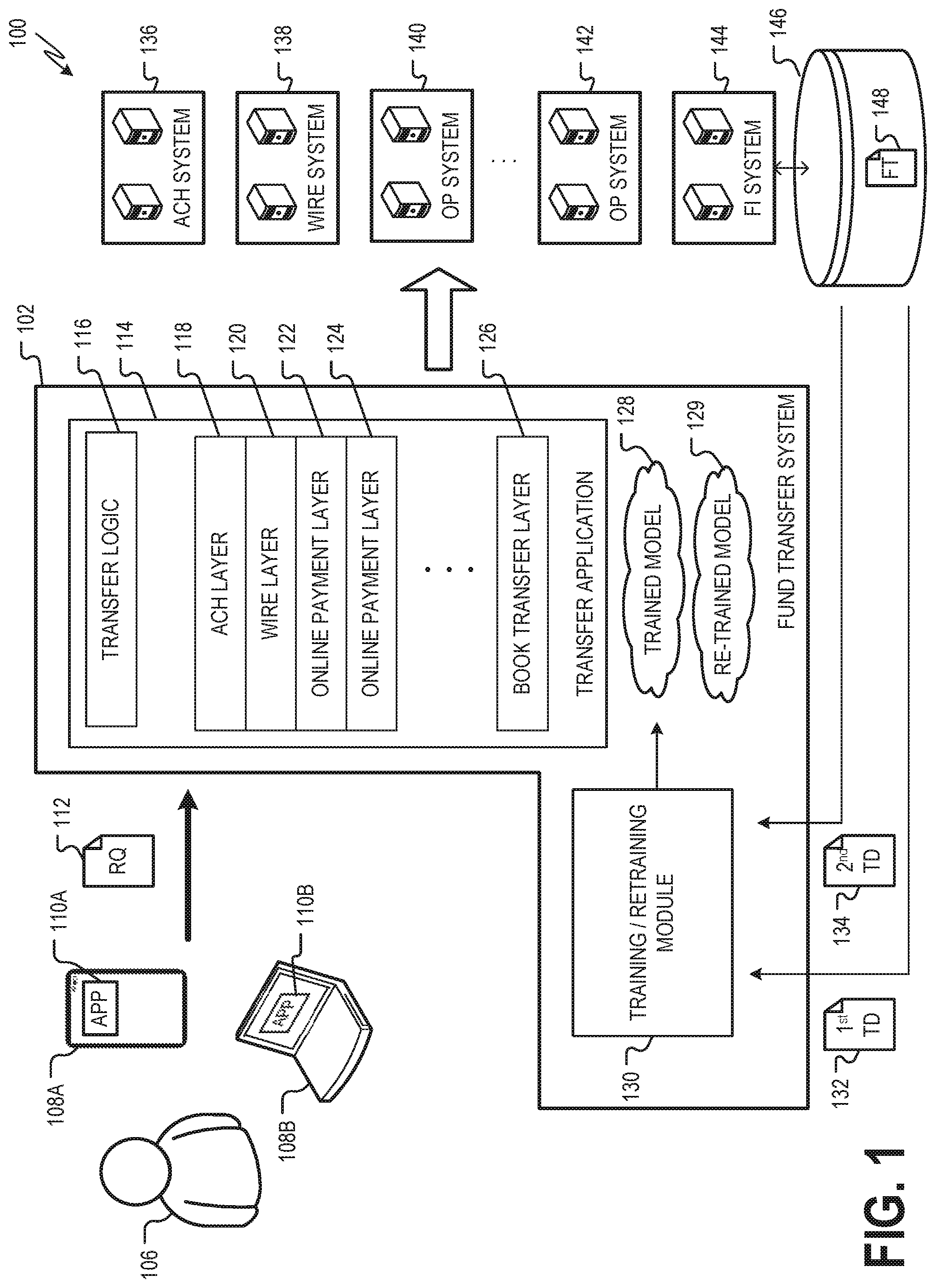 Patent US12147985 Figure 1 – Fund transfer management
