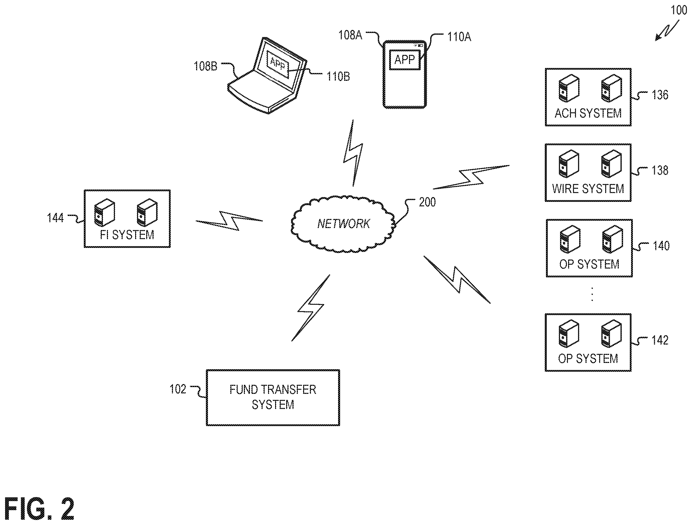 Patent US12147985 Figure 2 – Fund transfer management