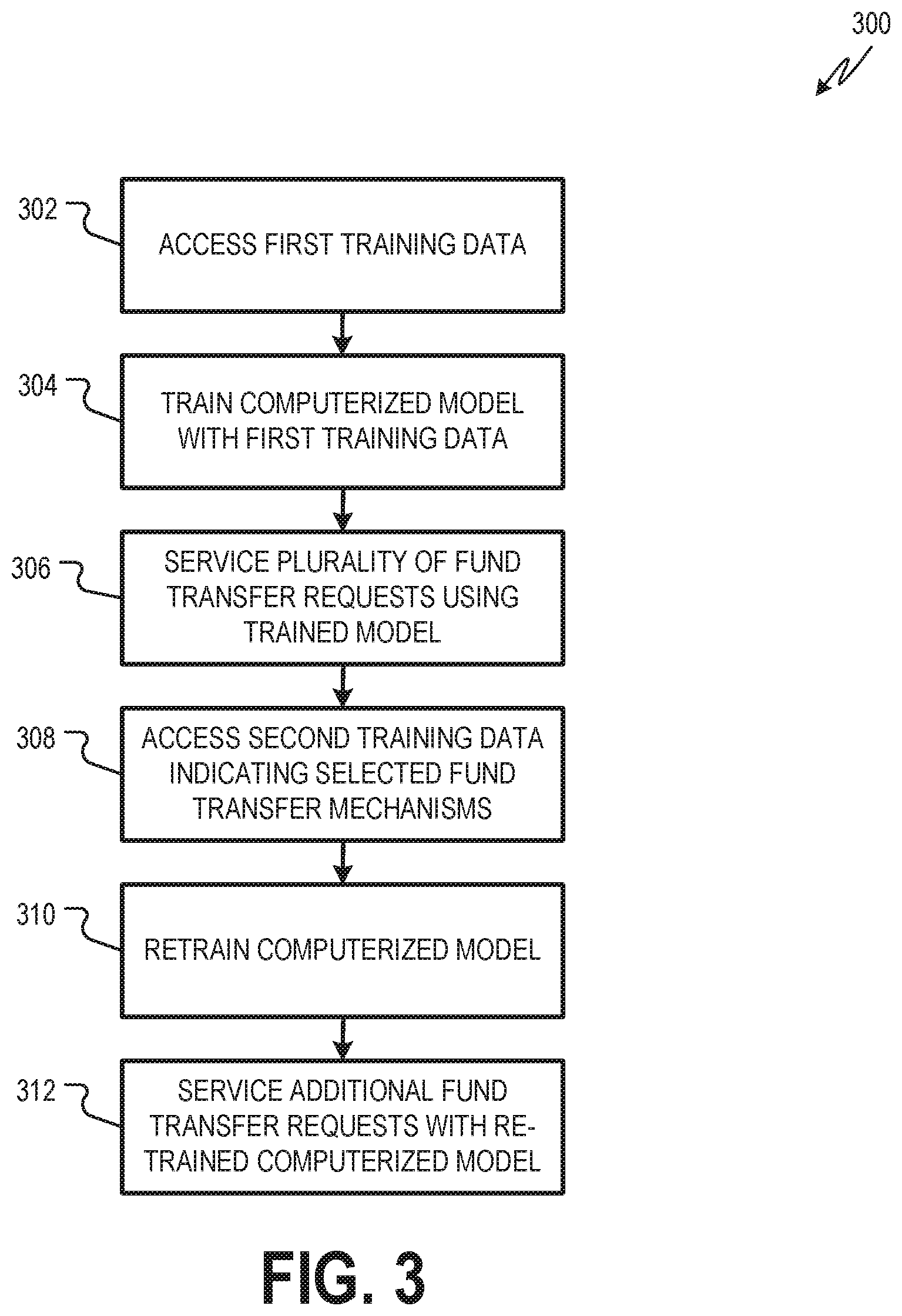 Patent US12147985 Figure 3 – Fund transfer management