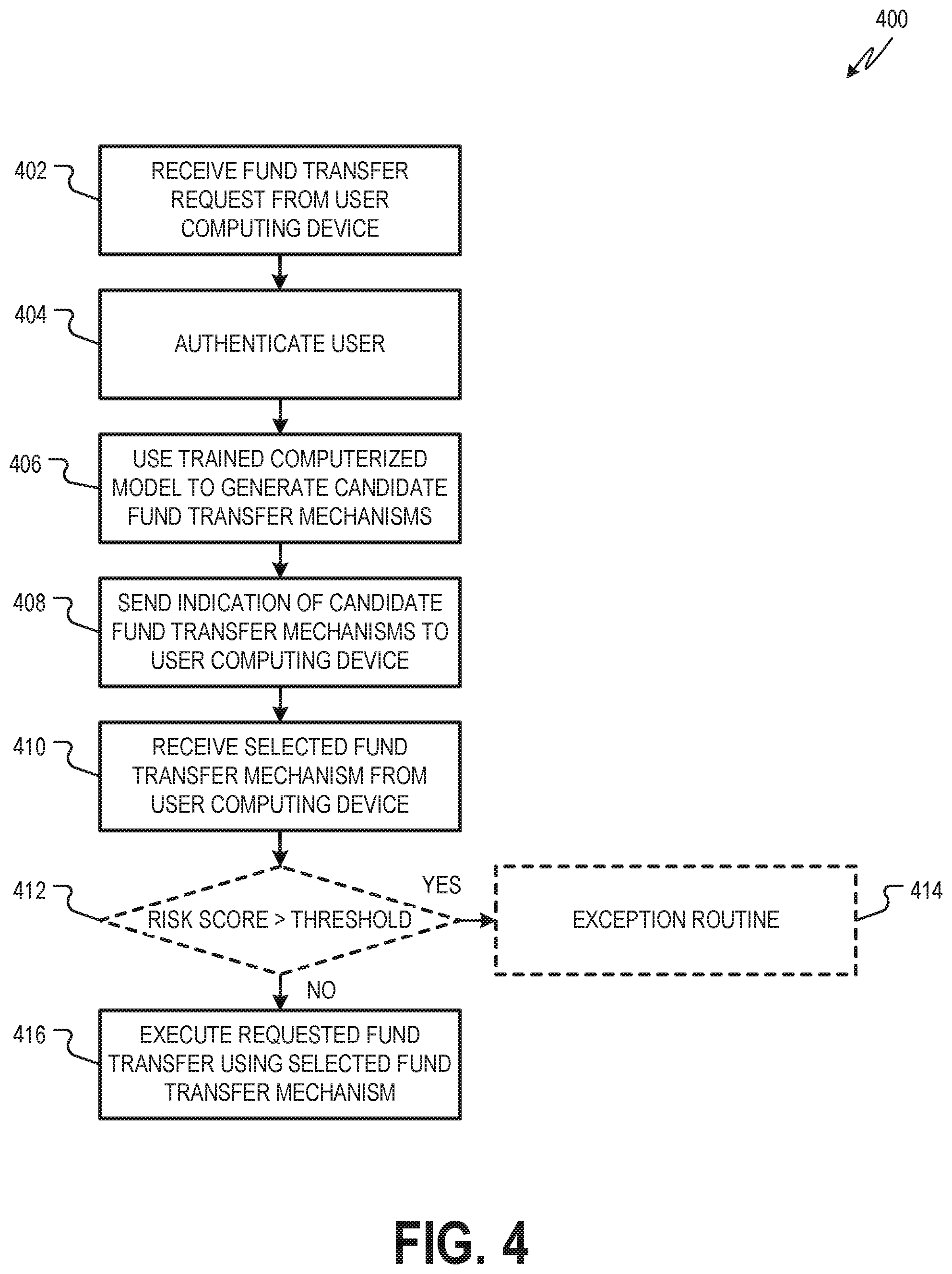 Patent US12147985 Figure 4 – Fund transfer management