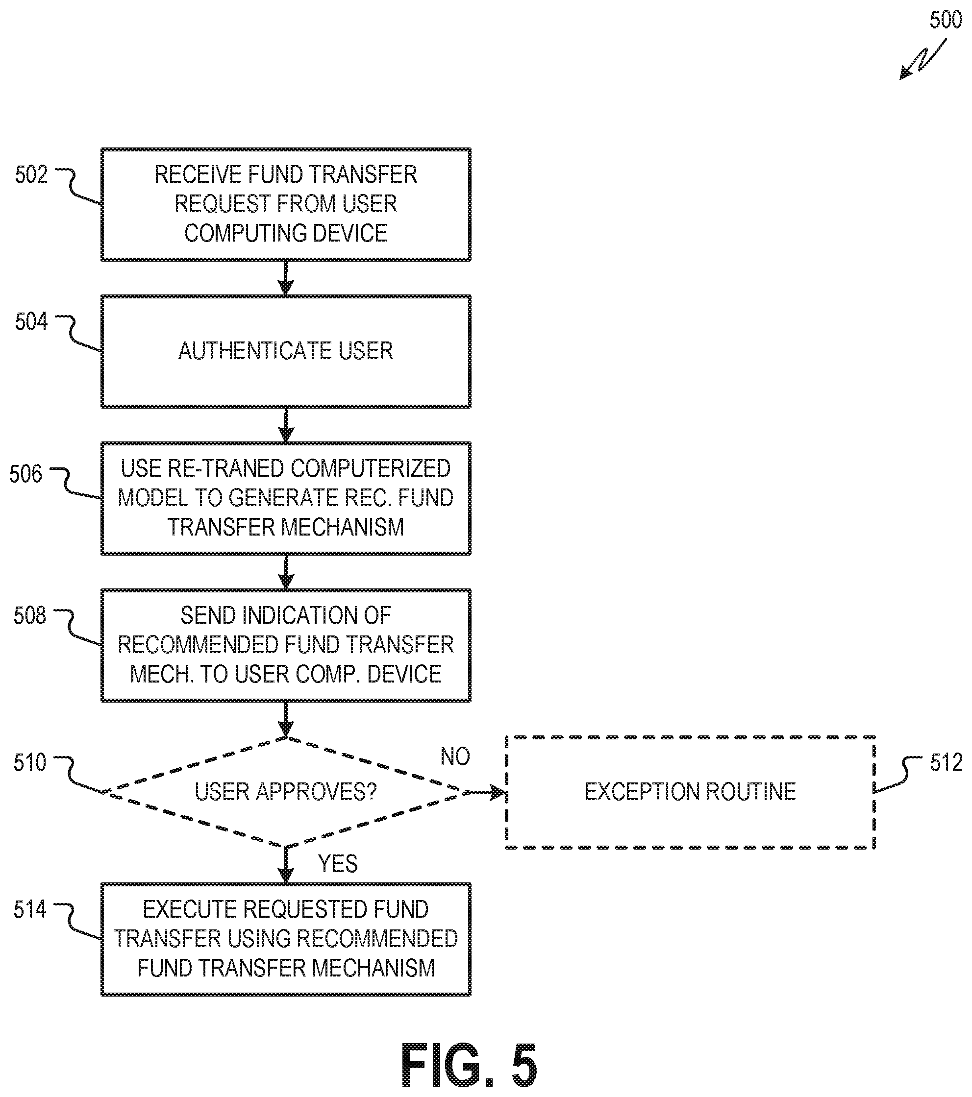 Patent US12147985 Figure 5 – Fund transfer management