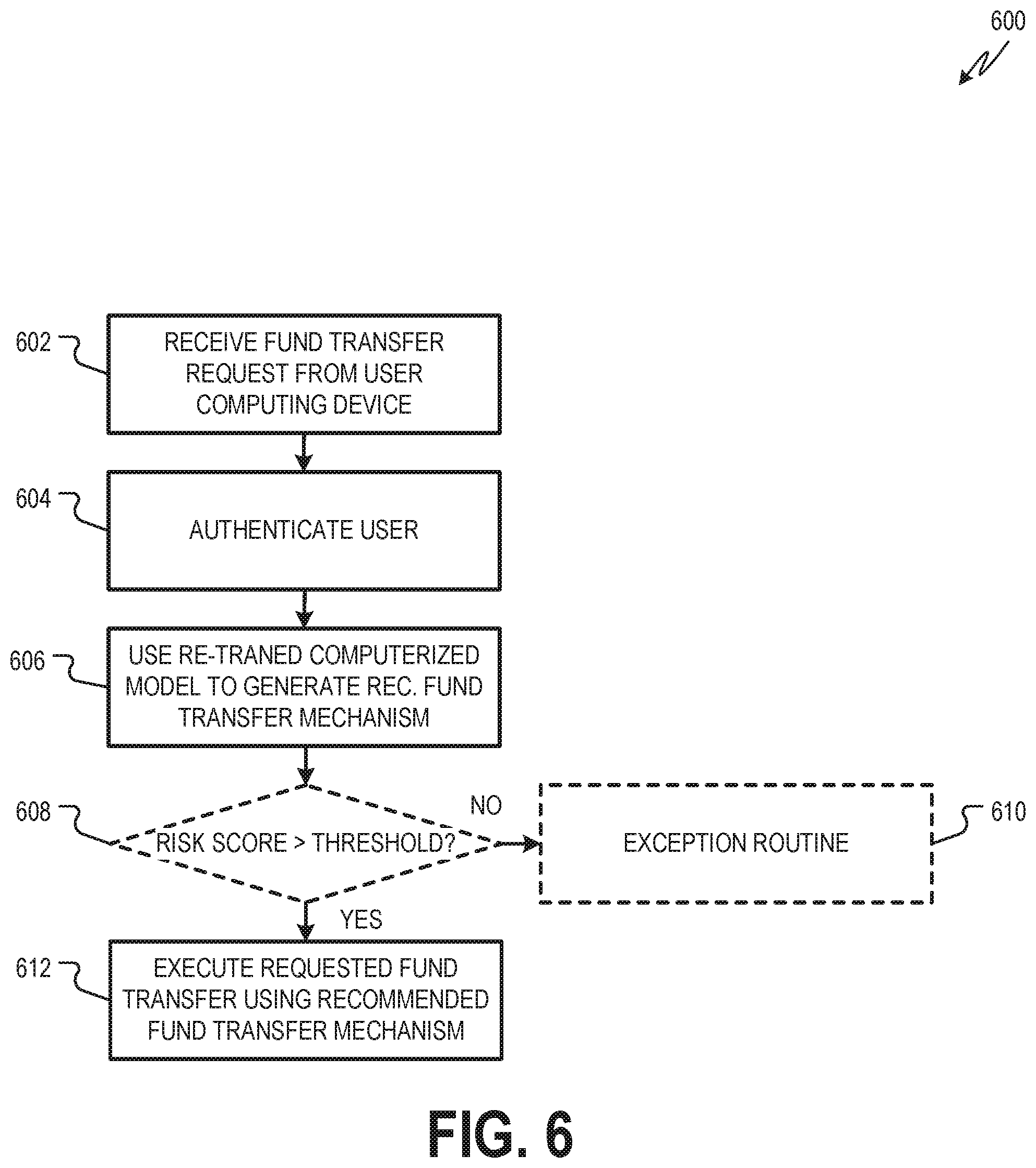 Patent US12147985 Figure 6 – Fund transfer management