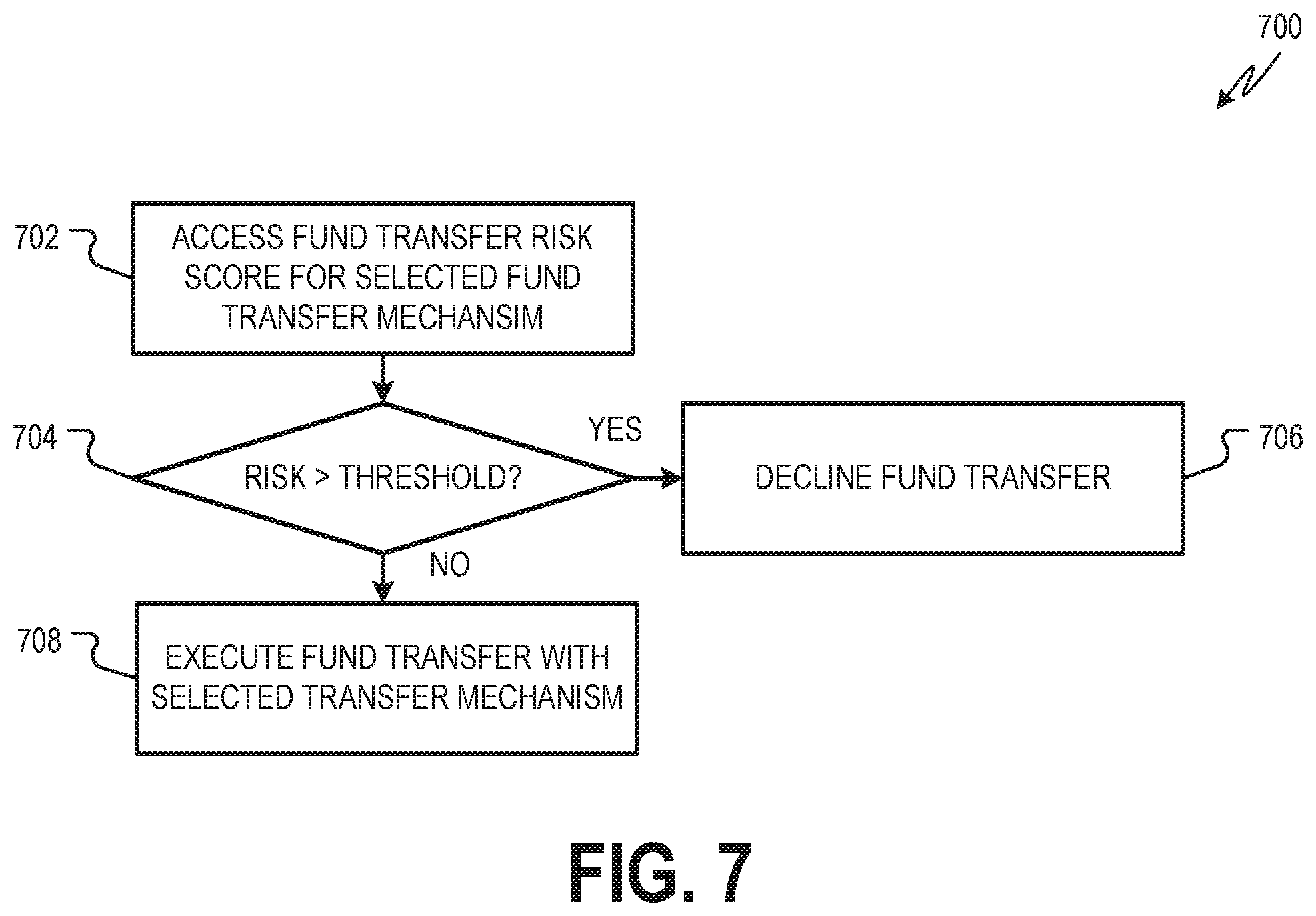 Patent US12147985 Figure 7 – Fund transfer management