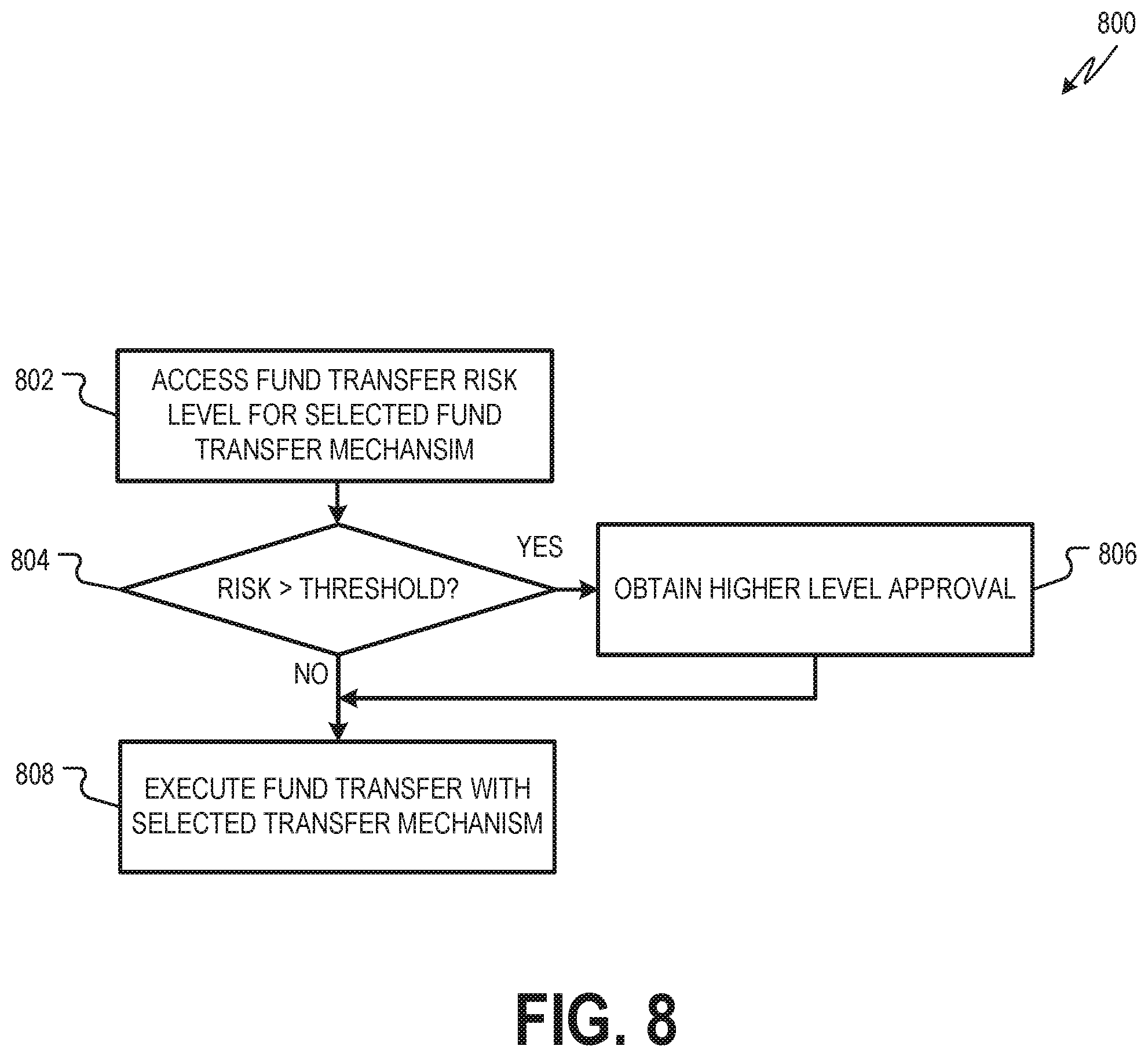 Patent US12147985 Figure 8 – Fund transfer management