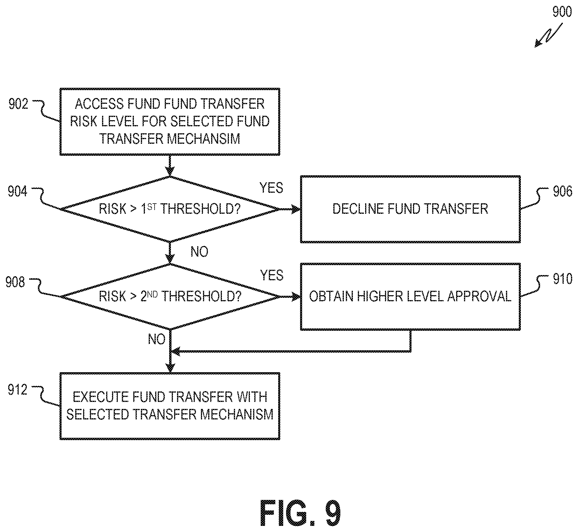 Patent US12147985 Figure 9 – Fund transfer management